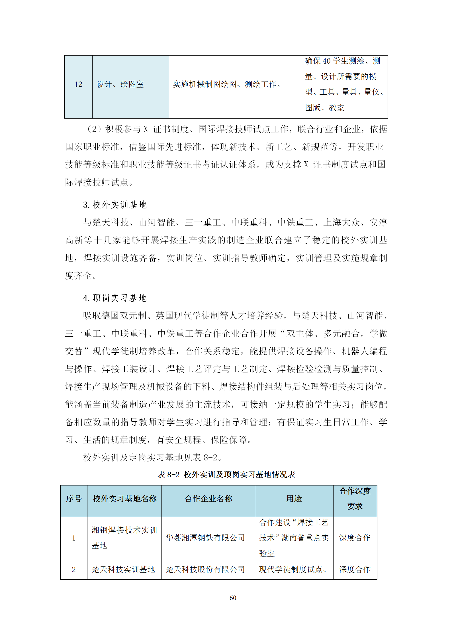 2021級(jí)智能焊接技術(shù)專業(yè)人才培養(yǎng)方案（上傳版8：30）_64.png