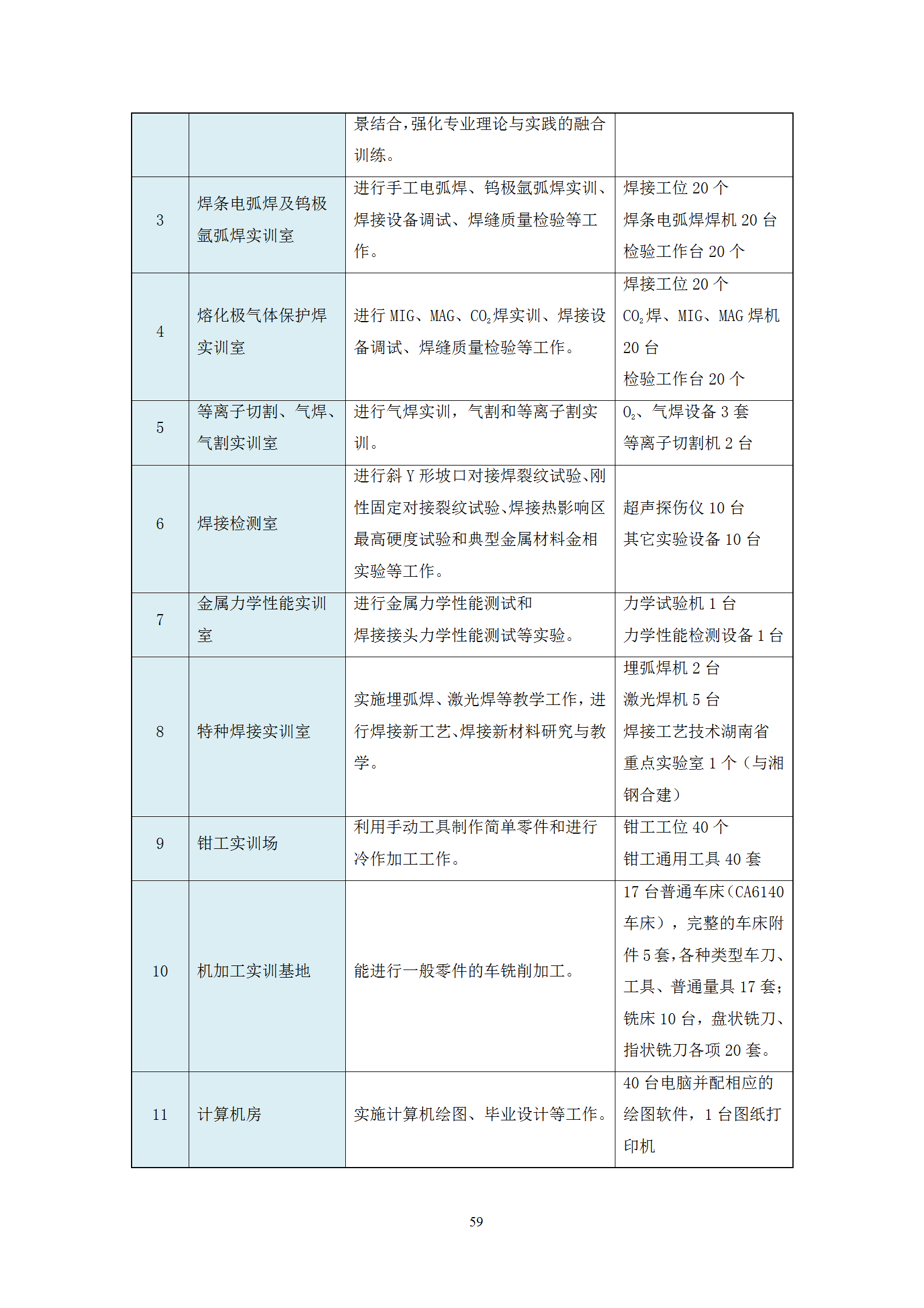 2021級(jí)智能焊接技術(shù)專業(yè)人才培養(yǎng)方案（上傳版8：30）_63.png