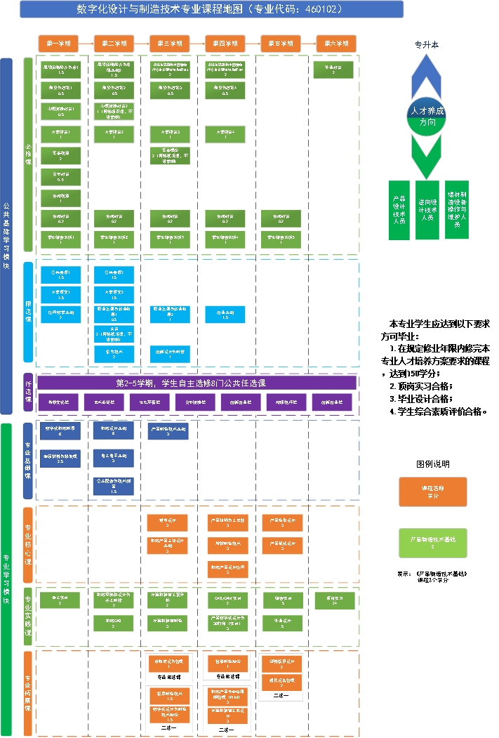 2022級人培課程地圖(1)_毒霸看圖.jpg