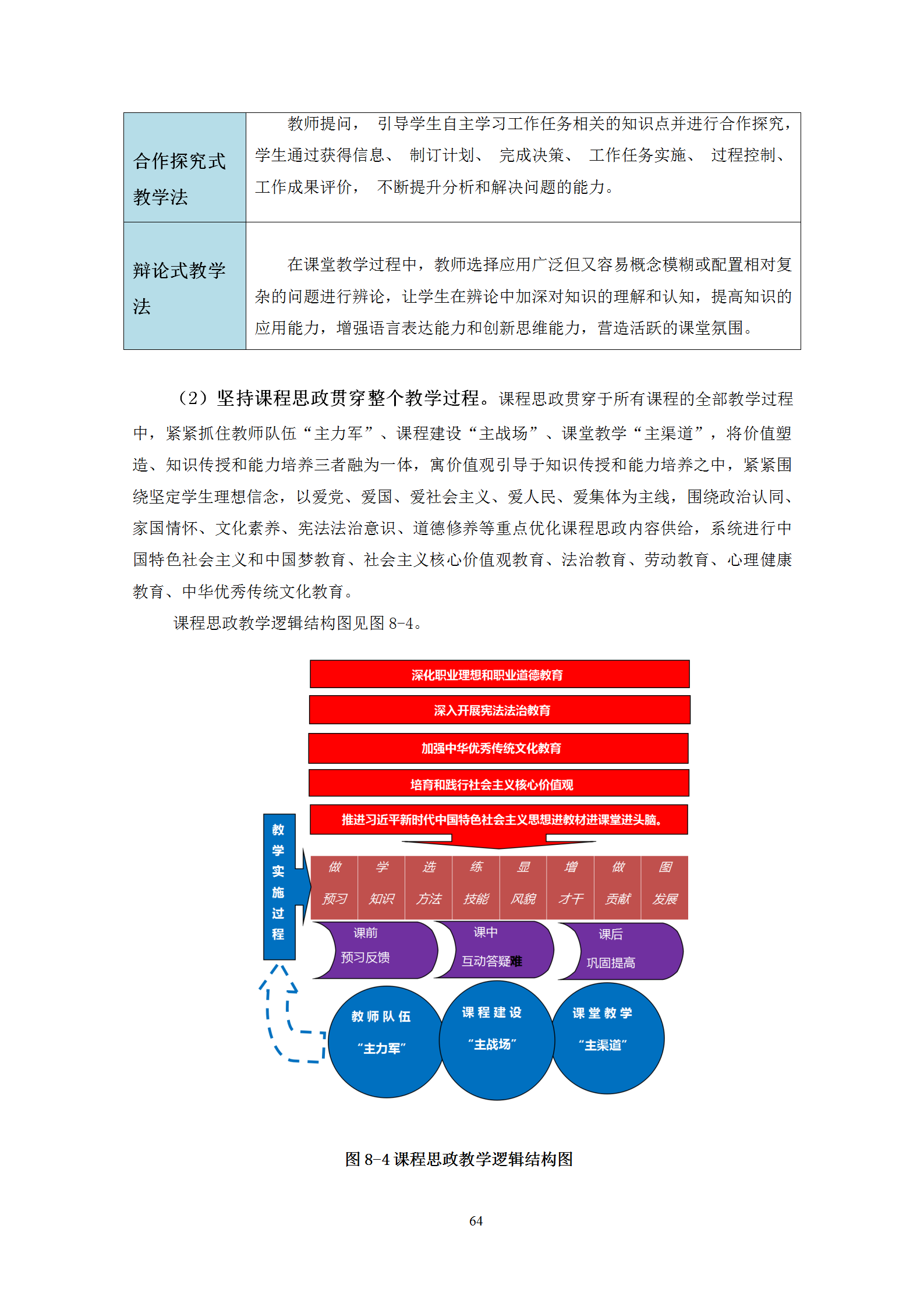 2021級(jí)智能焊接技術(shù)專業(yè)人才培養(yǎng)方案（上傳版8：30）_68.png