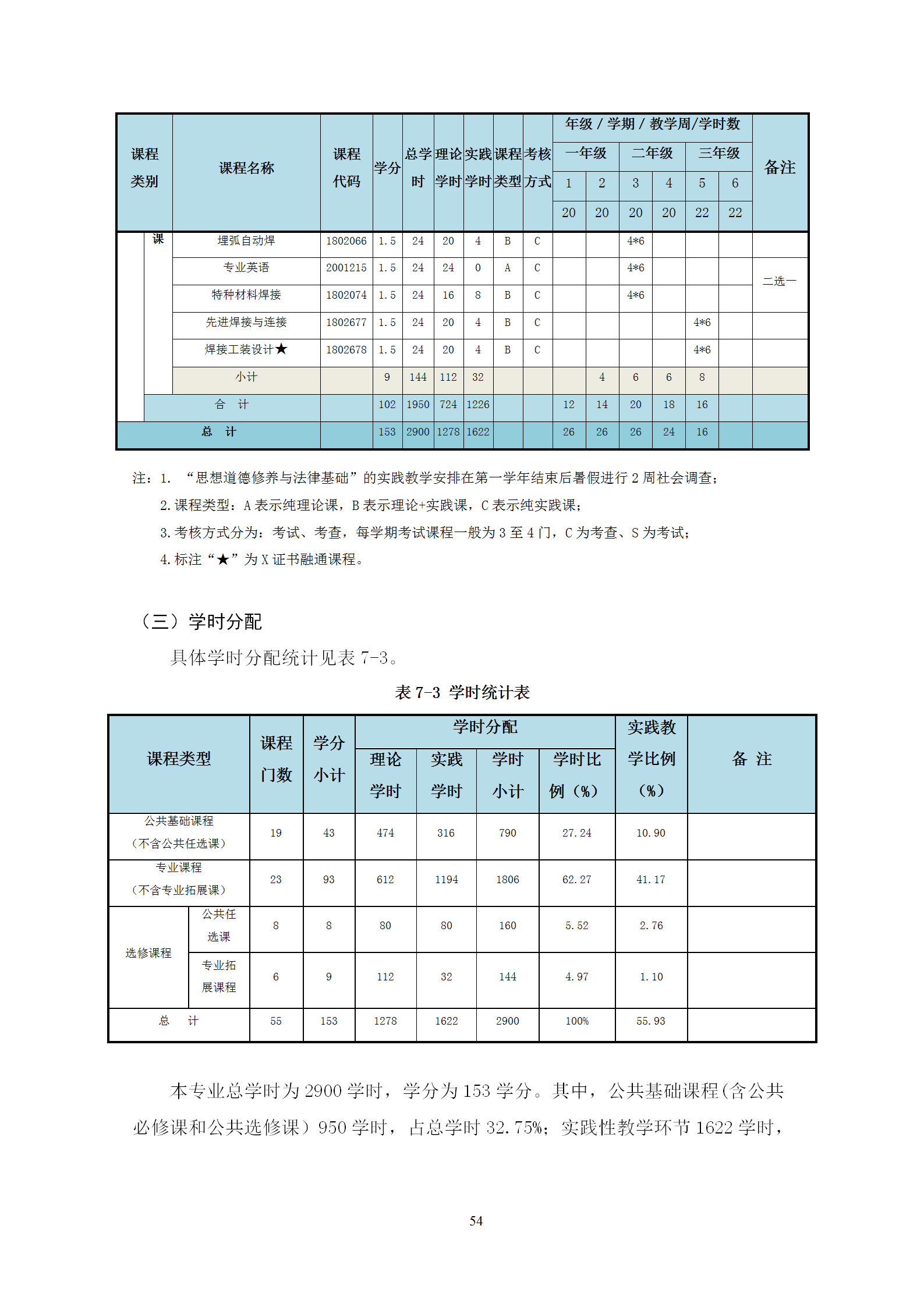 2021級(jí)智能焊接技術(shù)專業(yè)人才培養(yǎng)方案（上傳版8：30）_58.png