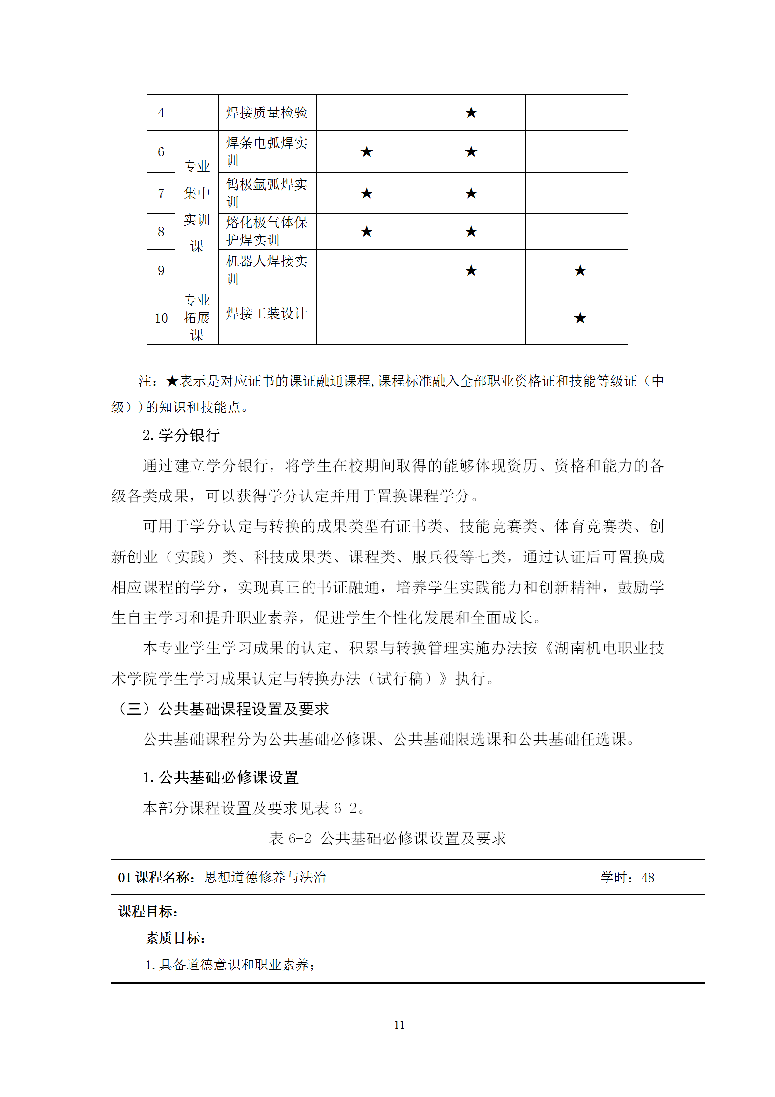 2021級(jí)智能焊接技術(shù)專業(yè)人才培養(yǎng)方案（上傳版8：30）_15.png