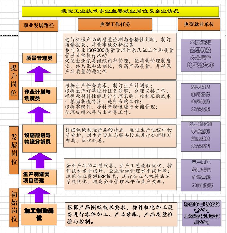 就業(yè)崗位.png