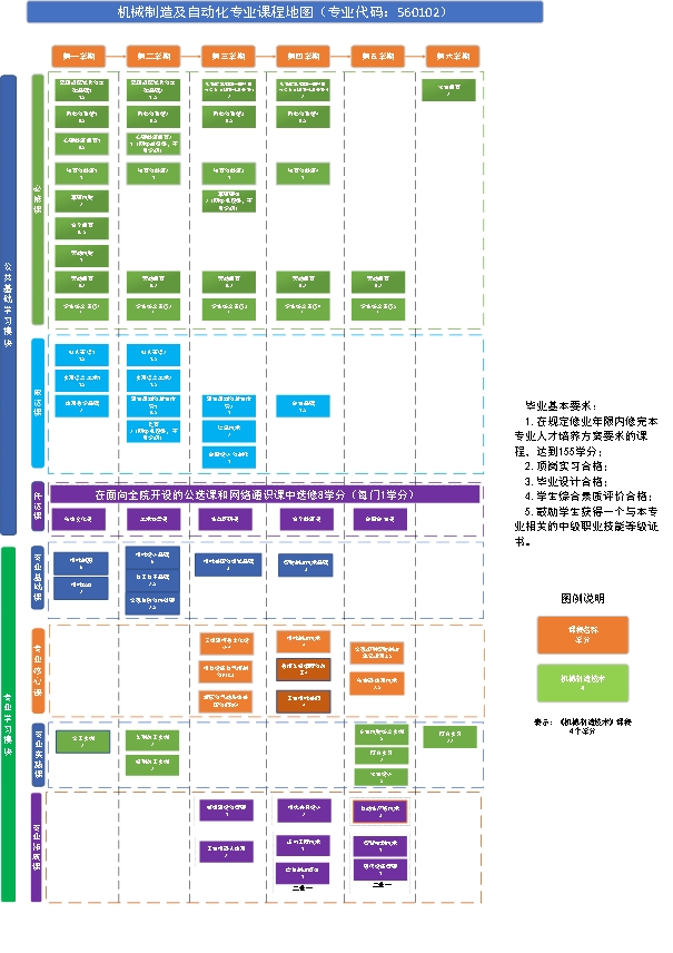 課程地圖(1)_毒霸看圖.jpg