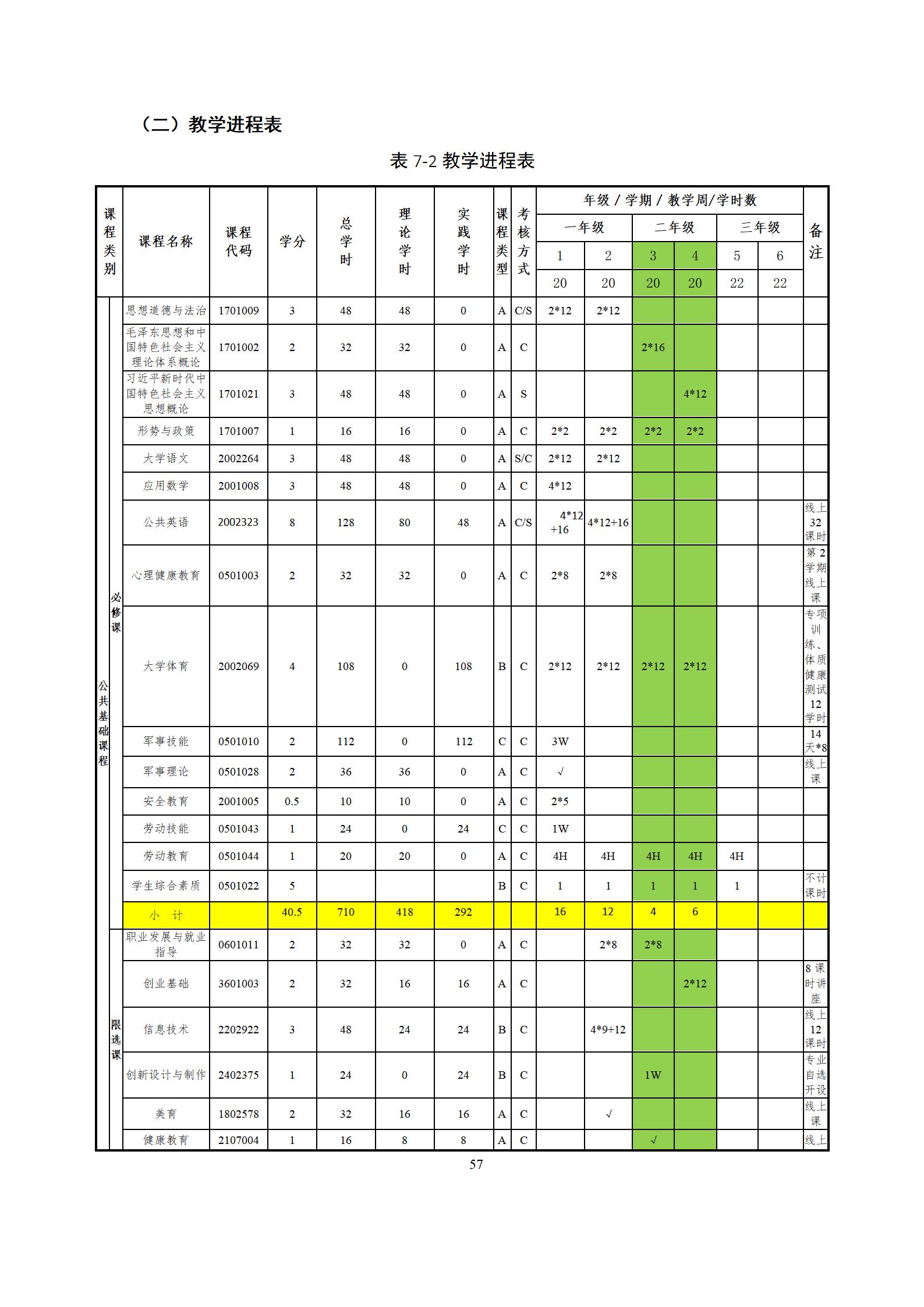 6版-2022級模具設(shè)計與制造專業(yè)人才培養(yǎng)方案2022-9-6-上交教務(wù)處_59.jpg