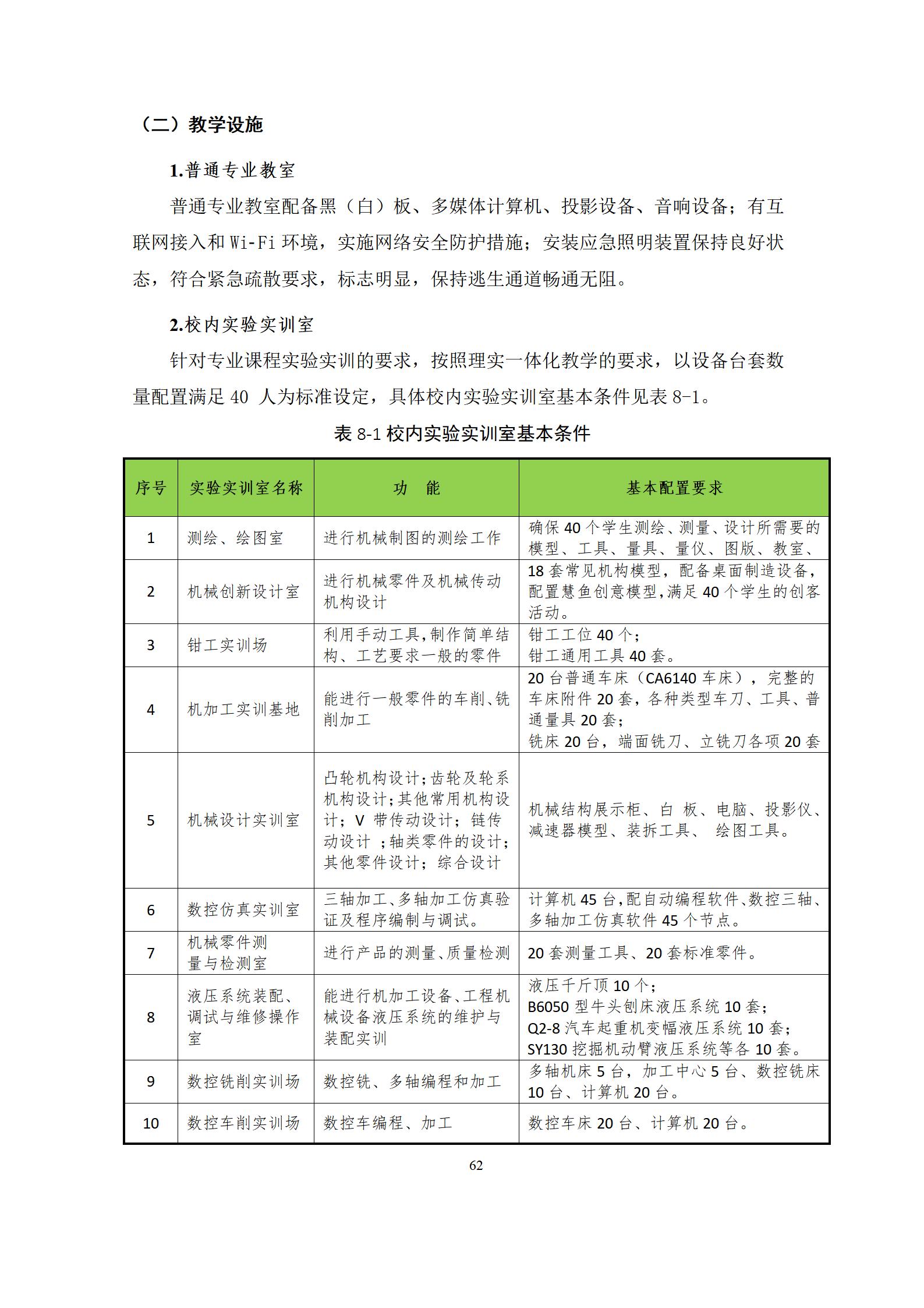 6版-2022級模具設(shè)計與制造專業(yè)人才培養(yǎng)方案2022-9-6-上交教務(wù)處_64.jpg