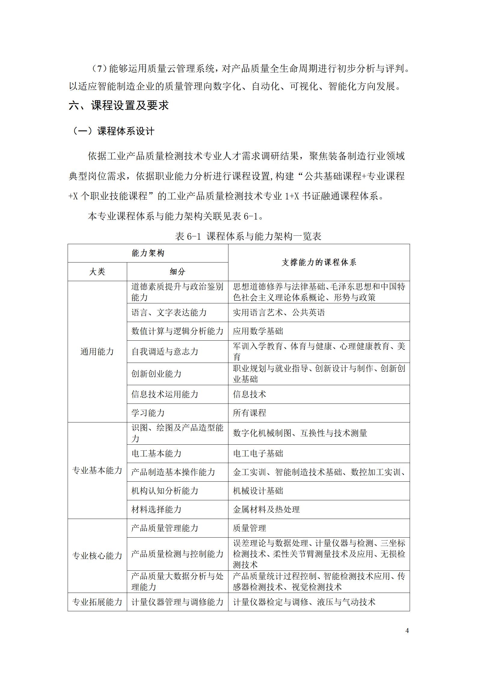 湖南機(jī)電職院2022級工業(yè)產(chǎn)品質(zhì)量檢測技術(shù)專業(yè)人才培養(yǎng)方案9.5_06.jpg