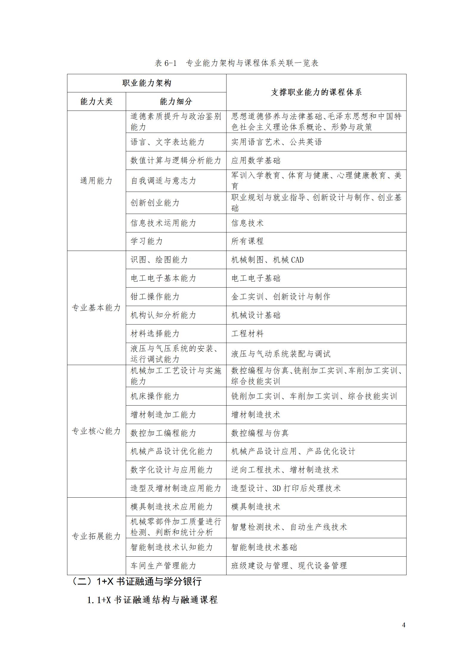 AAAA湖南機電職業(yè)技術(shù)學(xué)院2022級增材制造技術(shù)專業(yè)人才培養(yǎng)方案2022908_06.jpg