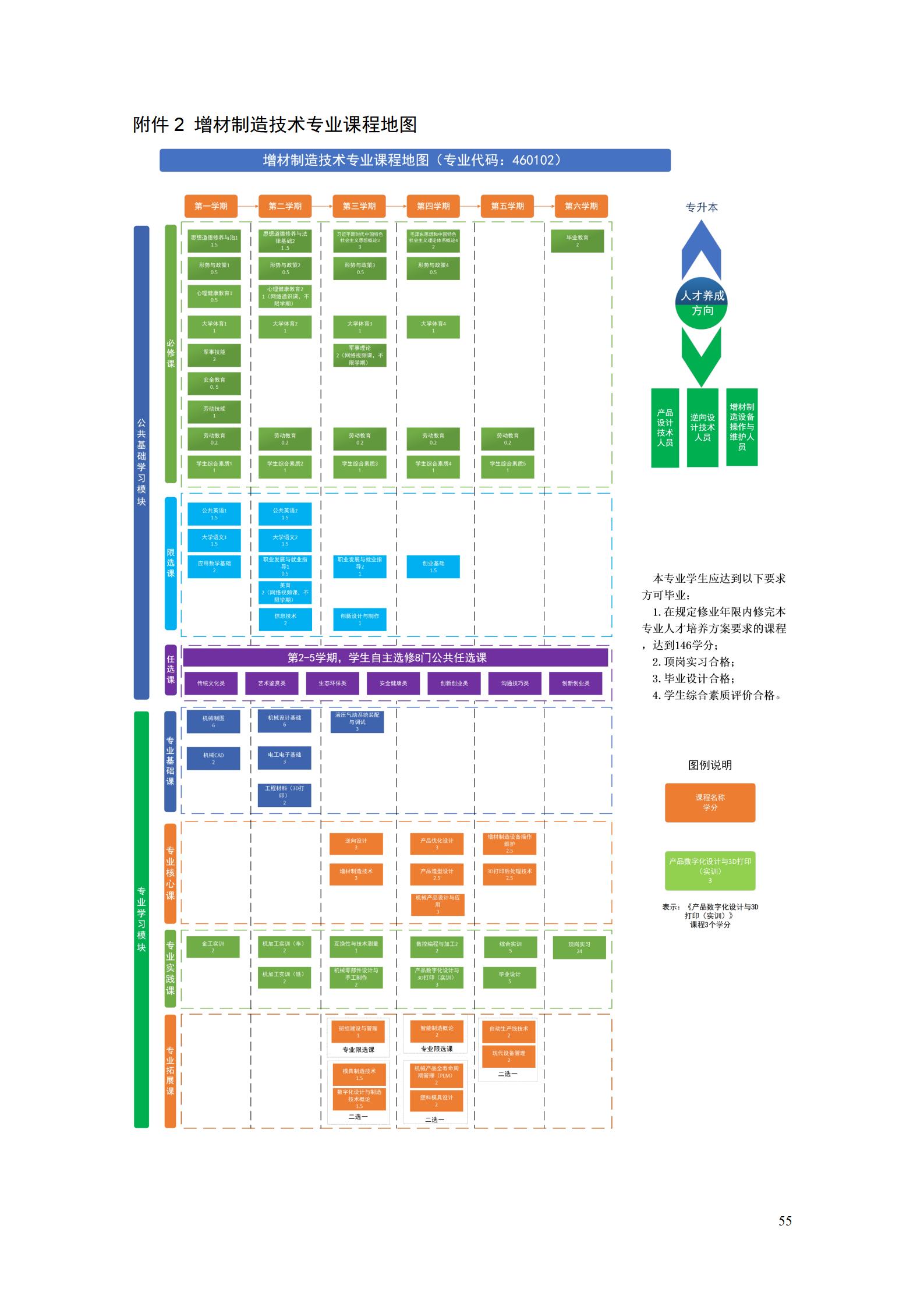 AAAA湖南機電職業(yè)技術(shù)學(xué)院2022級增材制造技術(shù)專業(yè)人才培養(yǎng)方案2022908_57.jpg