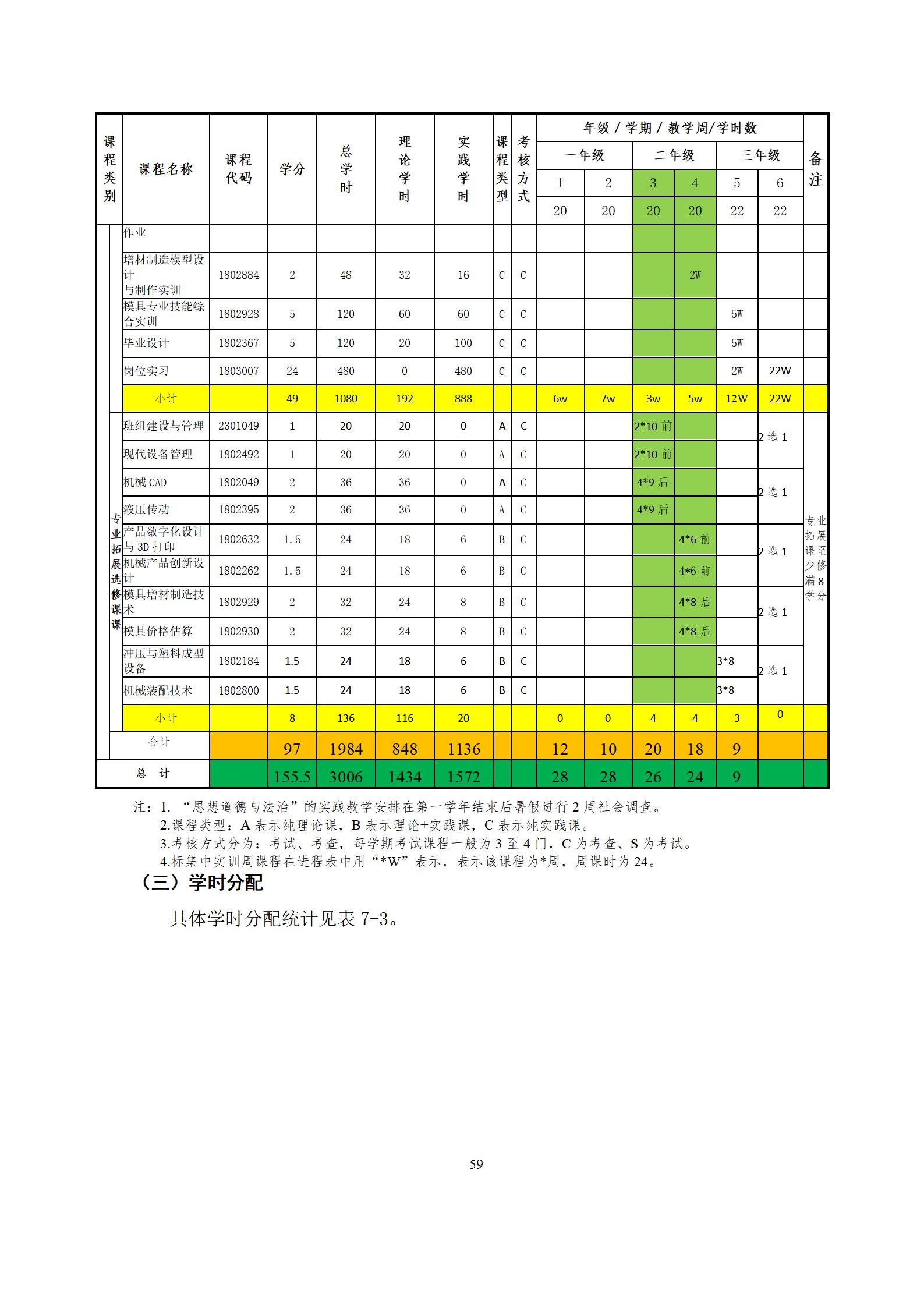 6版-2022級模具設(shè)計與制造專業(yè)人才培養(yǎng)方案2022-9-6-上交教務(wù)處_61.jpg