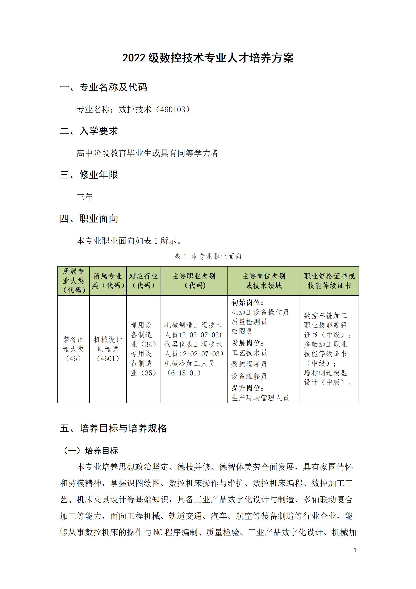 湖南機(jī)電職業(yè)技術(shù)學(xué)院2022級(jí)數(shù)控技術(shù)專(zhuān)業(yè)人才培養(yǎng)方案9.6_03.jpg