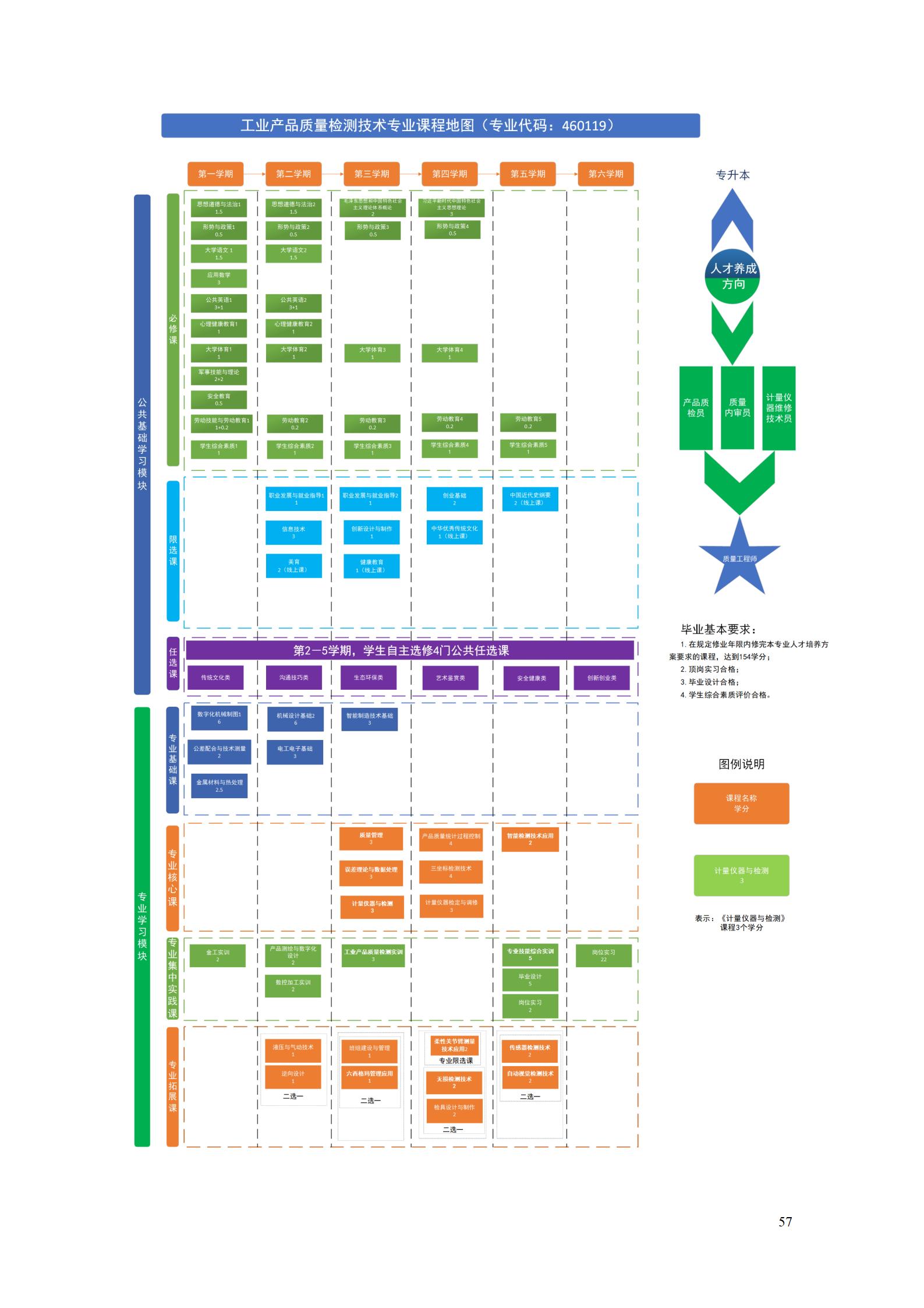 湖南機(jī)電職院2022級工業(yè)產(chǎn)品質(zhì)量檢測技術(shù)專業(yè)人才培養(yǎng)方案9.5_59.jpg