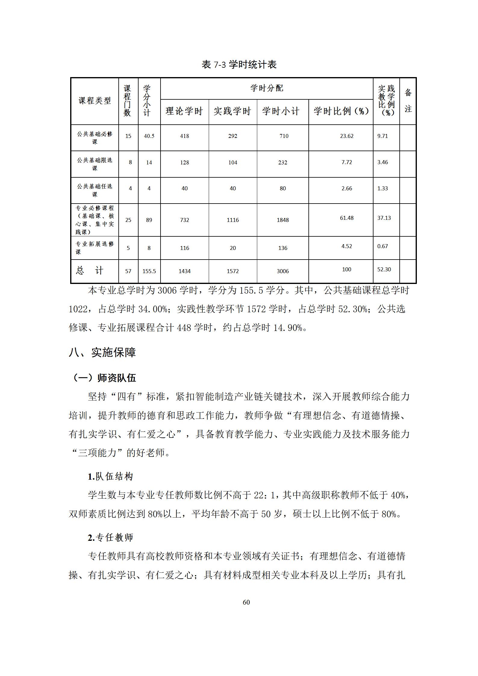 6版-2022級模具設(shè)計與制造專業(yè)人才培養(yǎng)方案2022-9-6-上交教務(wù)處_62.jpg