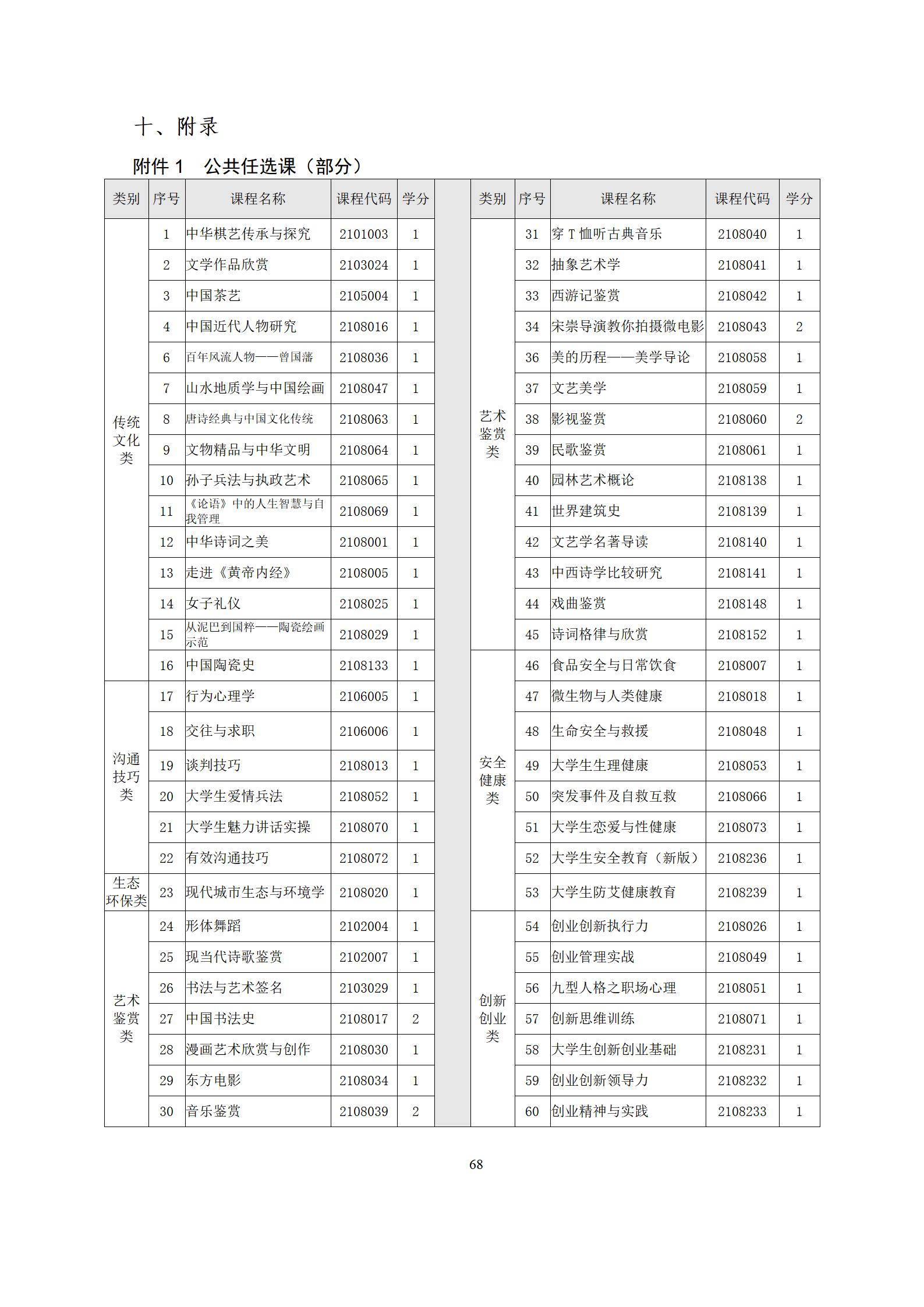 6版-2022級模具設(shè)計與制造專業(yè)人才培養(yǎng)方案2022-9-6-上交教務(wù)處_70.jpg