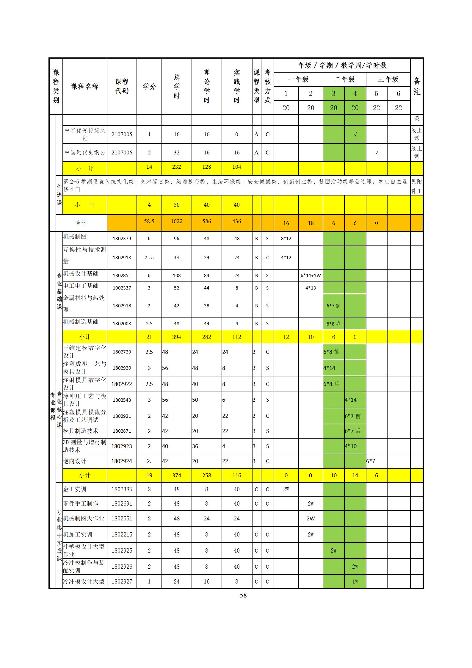 6版-2022級模具設(shè)計與制造專業(yè)人才培養(yǎng)方案2022-9-6-上交教務(wù)處_60.jpg