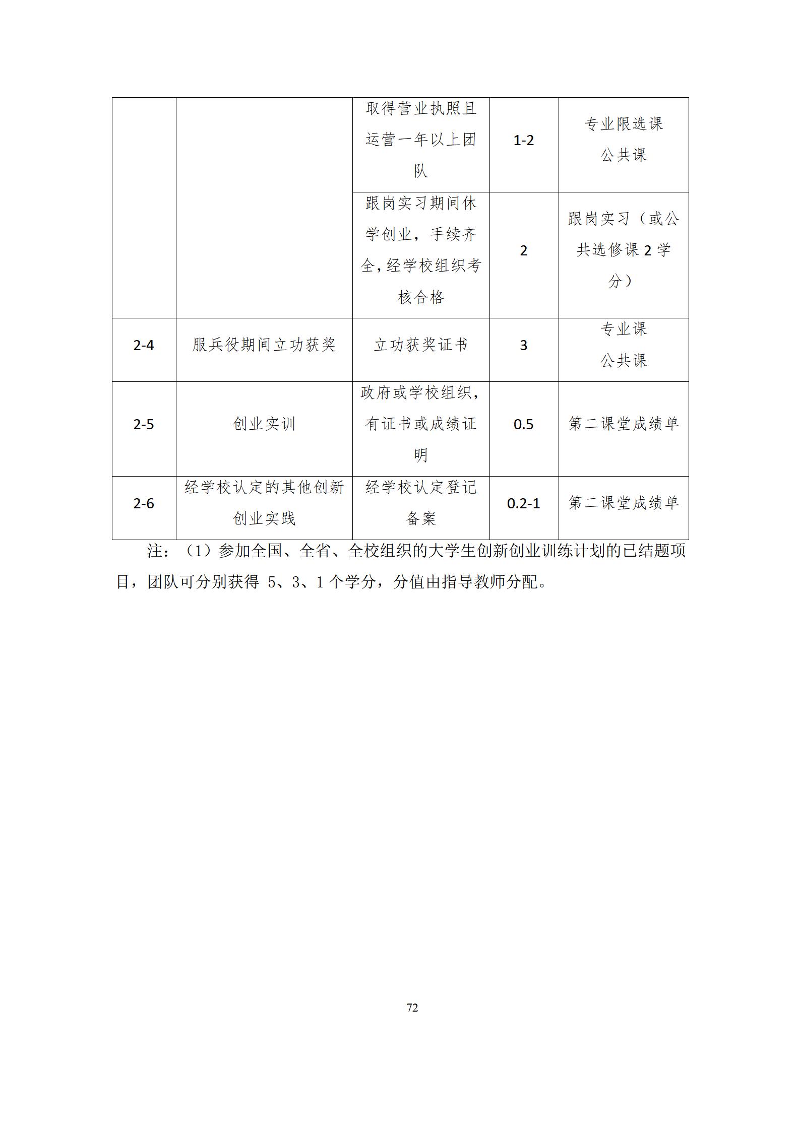 6版-2022級模具設(shè)計與制造專業(yè)人才培養(yǎng)方案2022-9-6-上交教務(wù)處_74.jpg