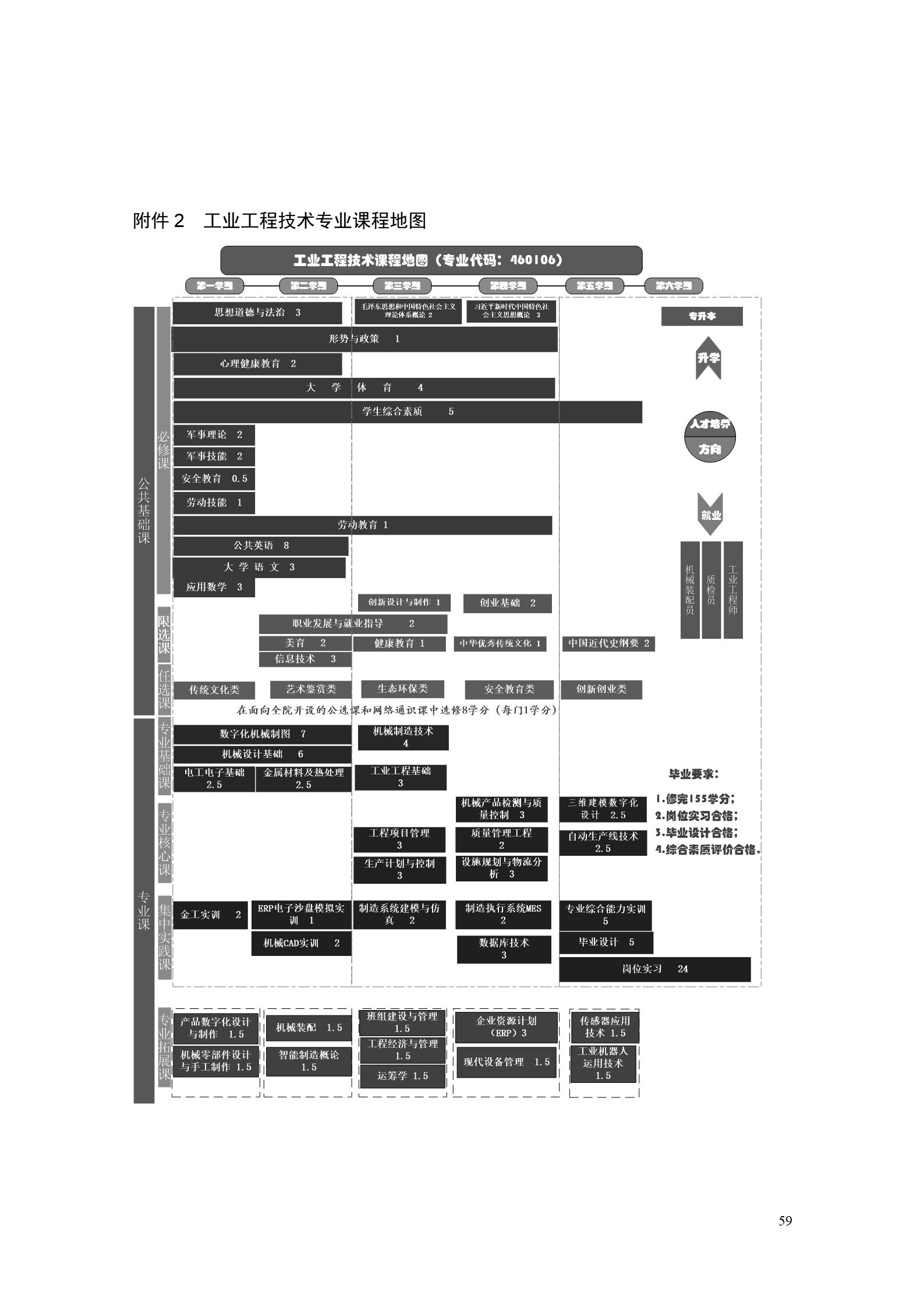 湖南機電職業(yè)技術(shù)學院2022版工業(yè)工程技術(shù)專業(yè)人才培養(yǎng)方案（修改版20220903）（5）_61.jpg