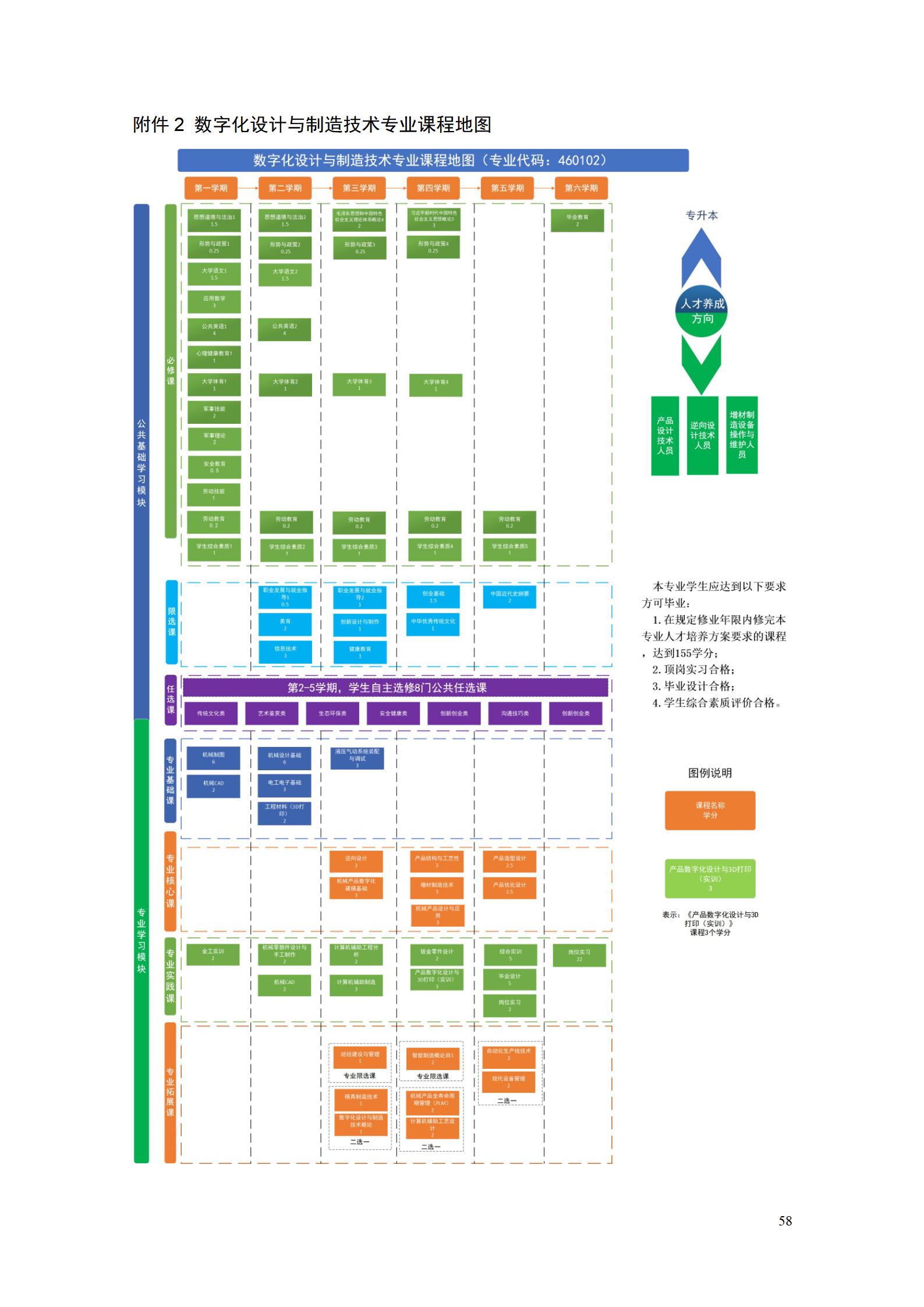 AAAA湖南機電職業(yè)技術(shù)學院2022級數(shù)字化設計與制造技術(shù)專業(yè)人才培養(yǎng)方案20220906_60.jpg