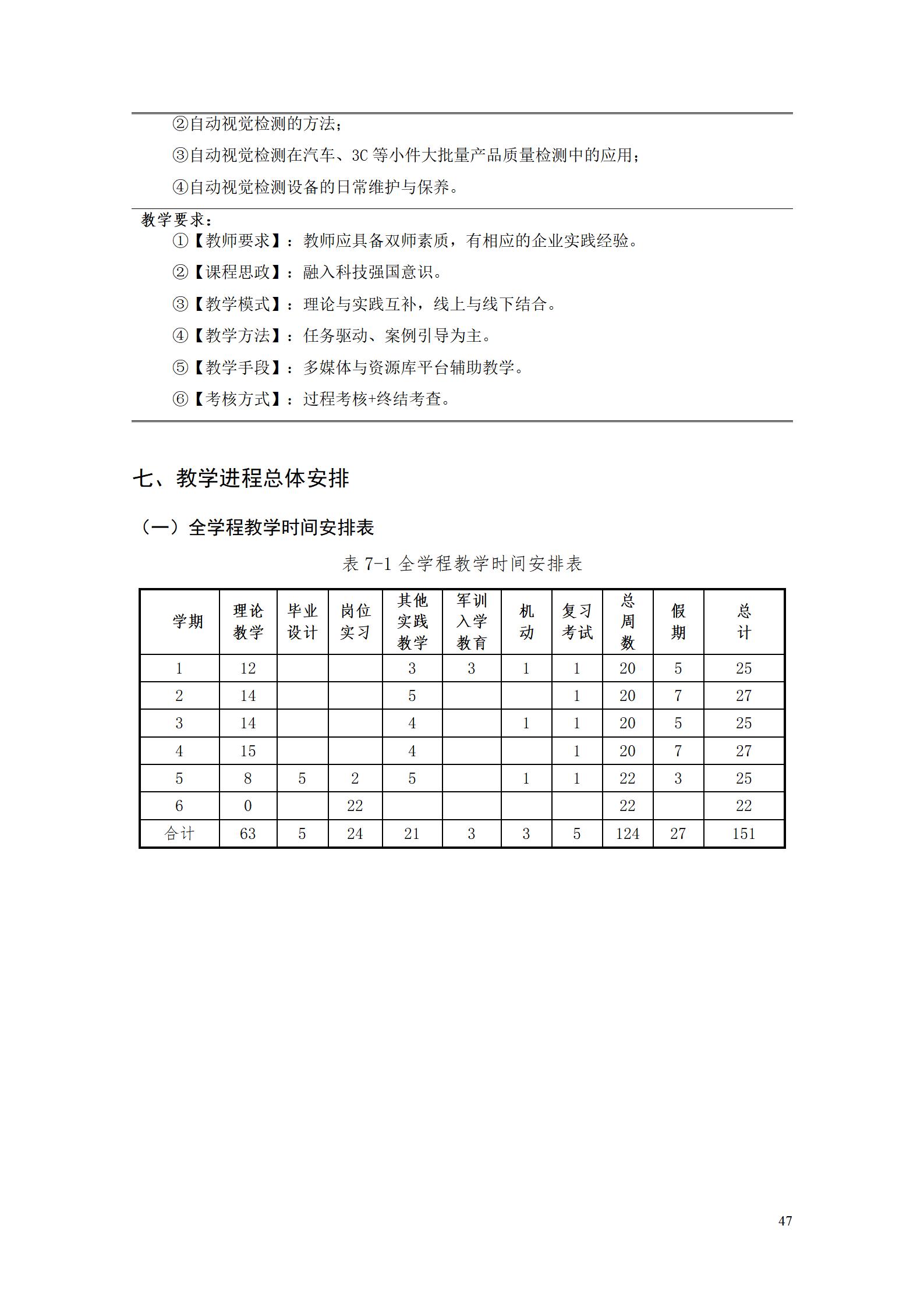 湖南機(jī)電職院2022級工業(yè)產(chǎn)品質(zhì)量檢測技術(shù)專業(yè)人才培養(yǎng)方案9.5_49.jpg