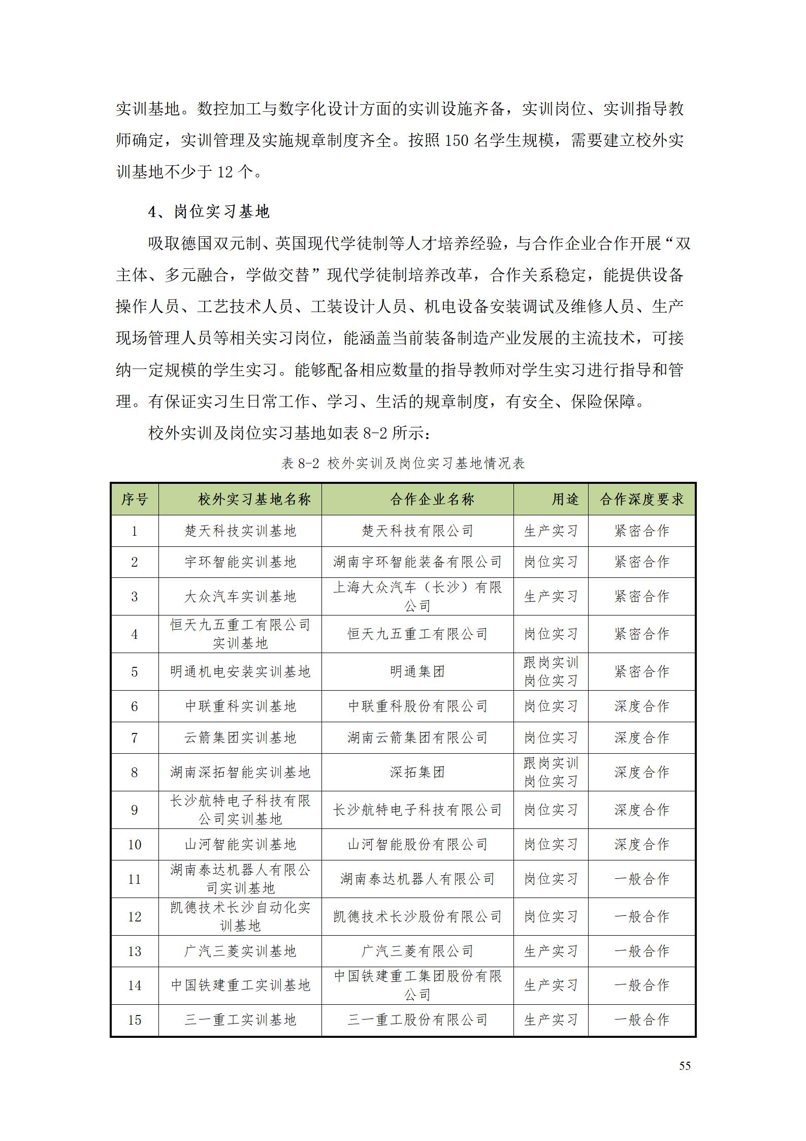 湖南機(jī)電職業(yè)技術(shù)學(xué)院2022級(jí)數(shù)控技術(shù)專(zhuān)業(yè)人才培養(yǎng)方案9.6_57.jpg