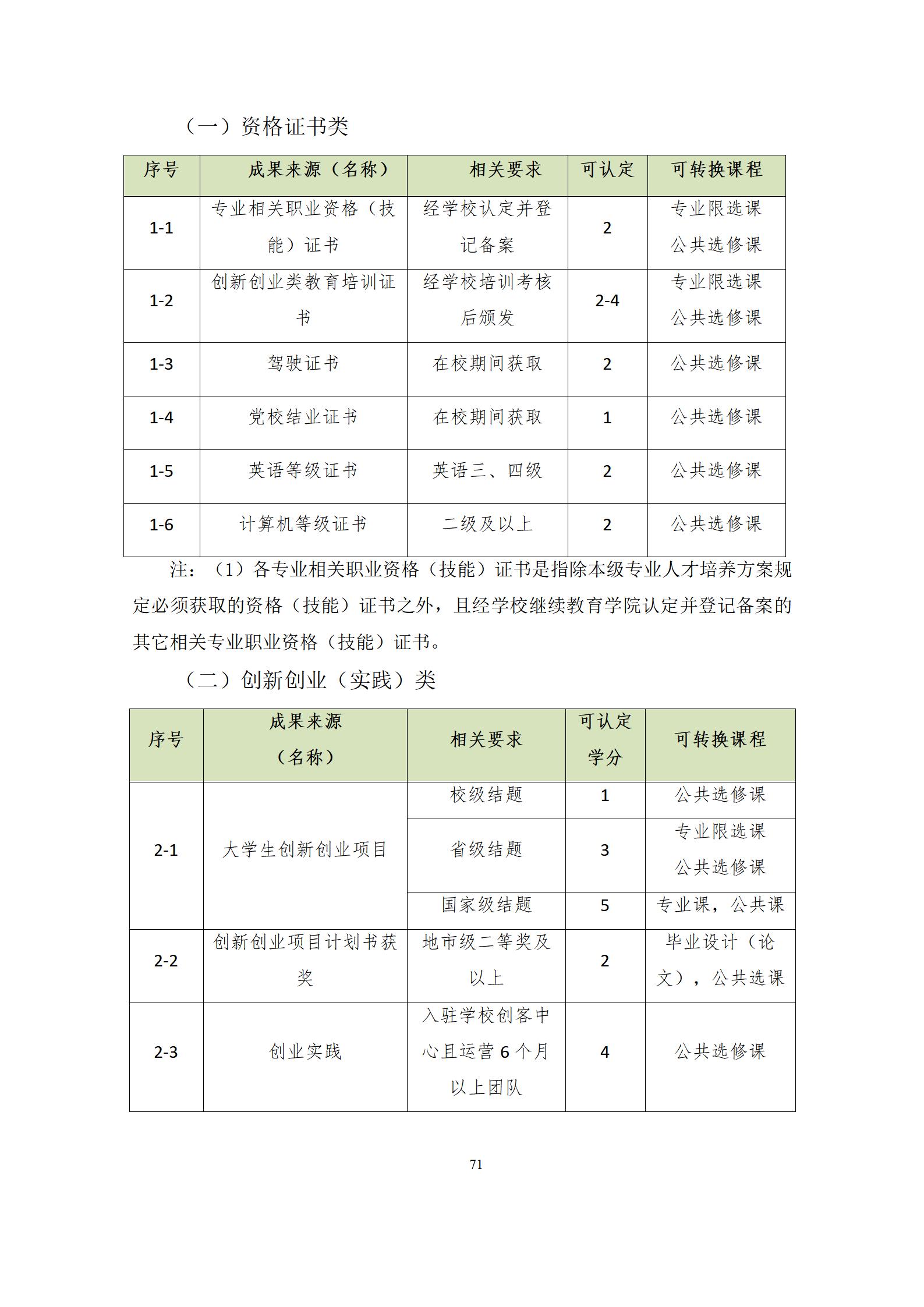 6版-2022級模具設(shè)計與制造專業(yè)人才培養(yǎng)方案2022-9-6-上交教務(wù)處_73.jpg