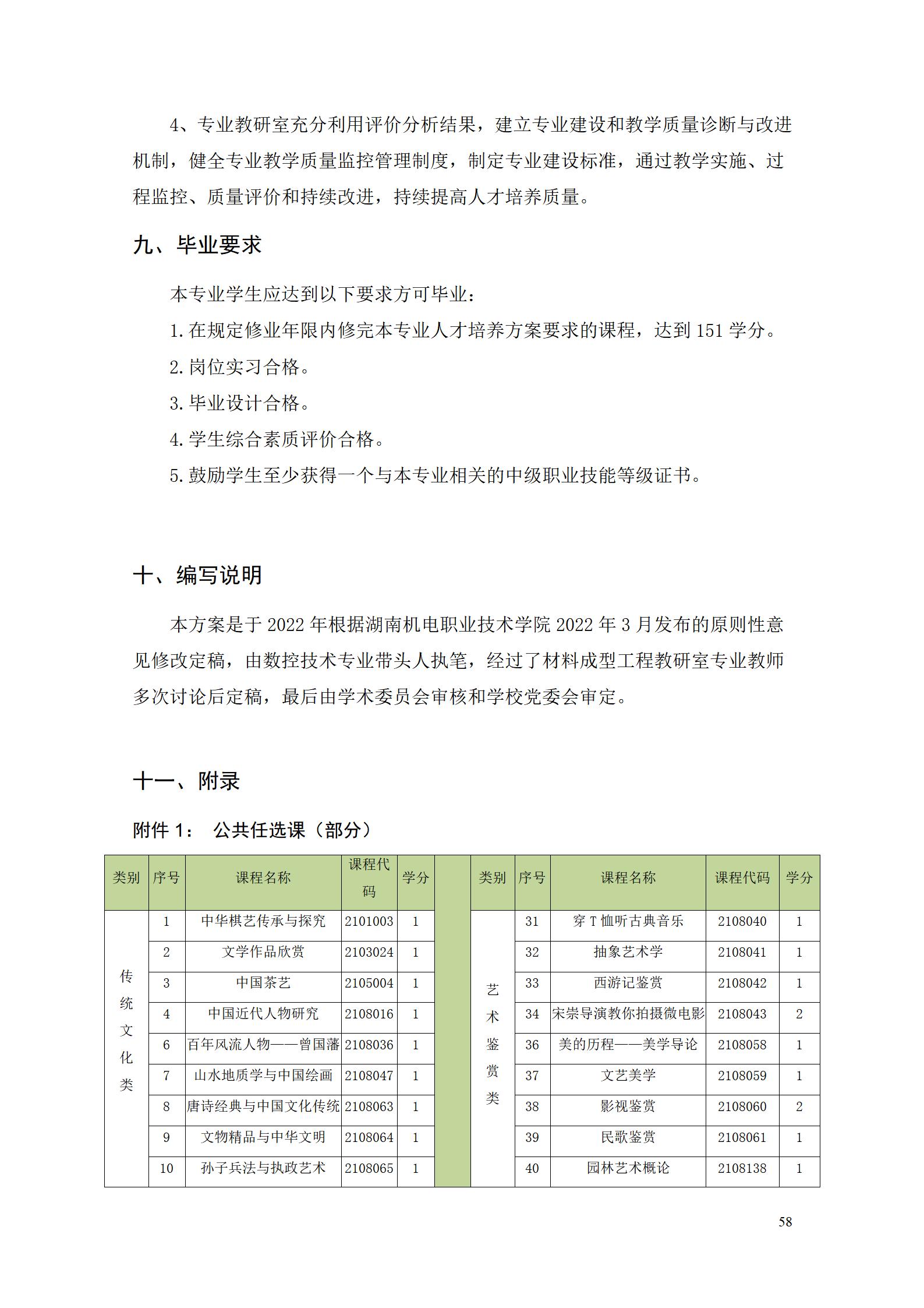 湖南機(jī)電職業(yè)技術(shù)學(xué)院2022級(jí)數(shù)控技術(shù)專(zhuān)業(yè)人才培養(yǎng)方案9.6_60.jpg