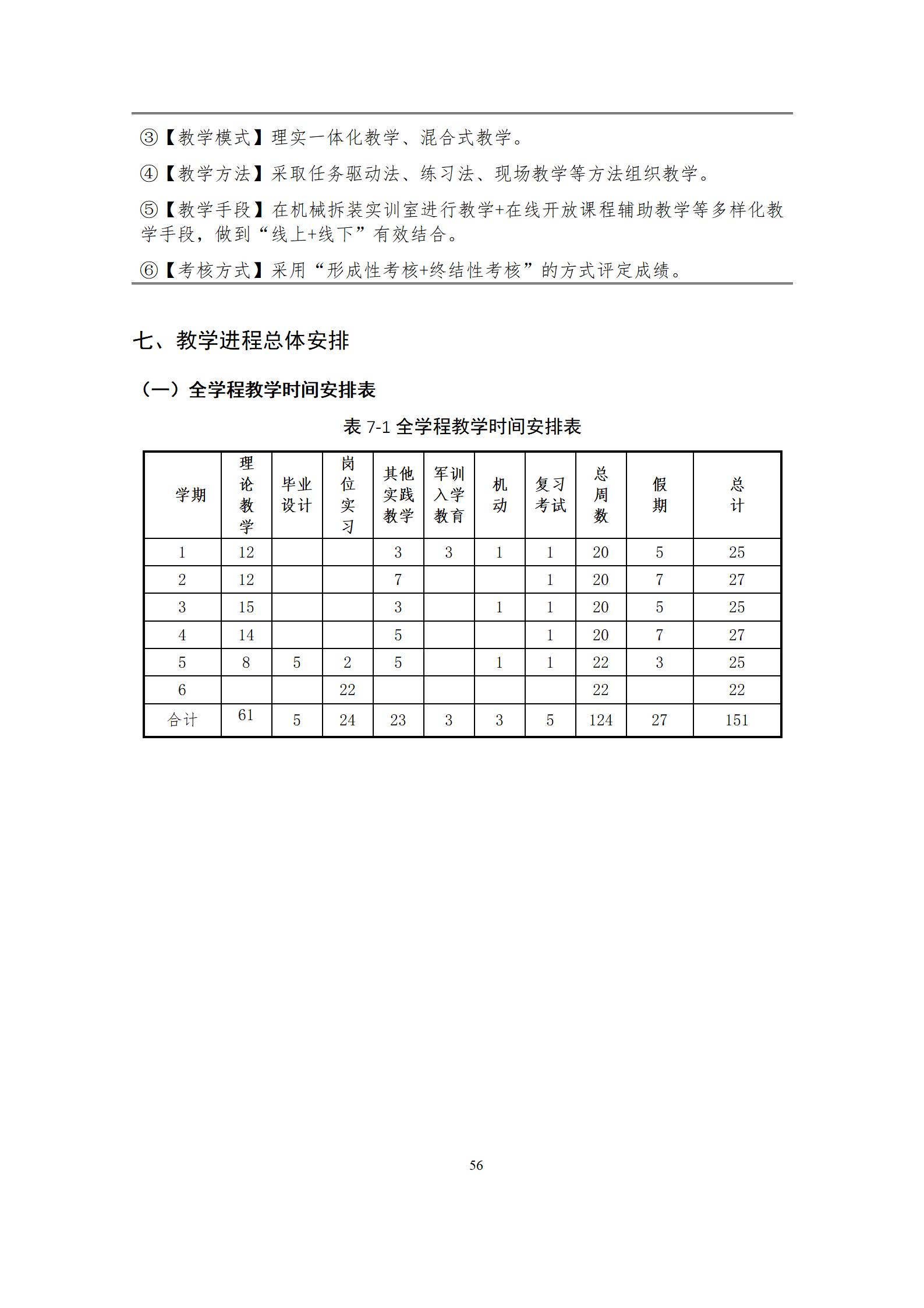 6版-2022級模具設(shè)計與制造專業(yè)人才培養(yǎng)方案2022-9-6-上交教務(wù)處_58.jpg