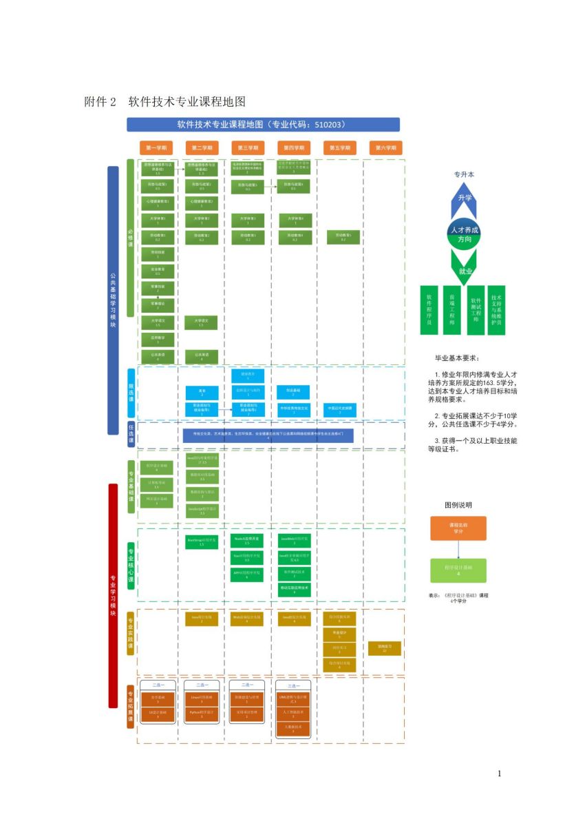 0904-2022級軟件技術專業(yè)人才培養(yǎng)方案V5 - 交教務處_60.jpg