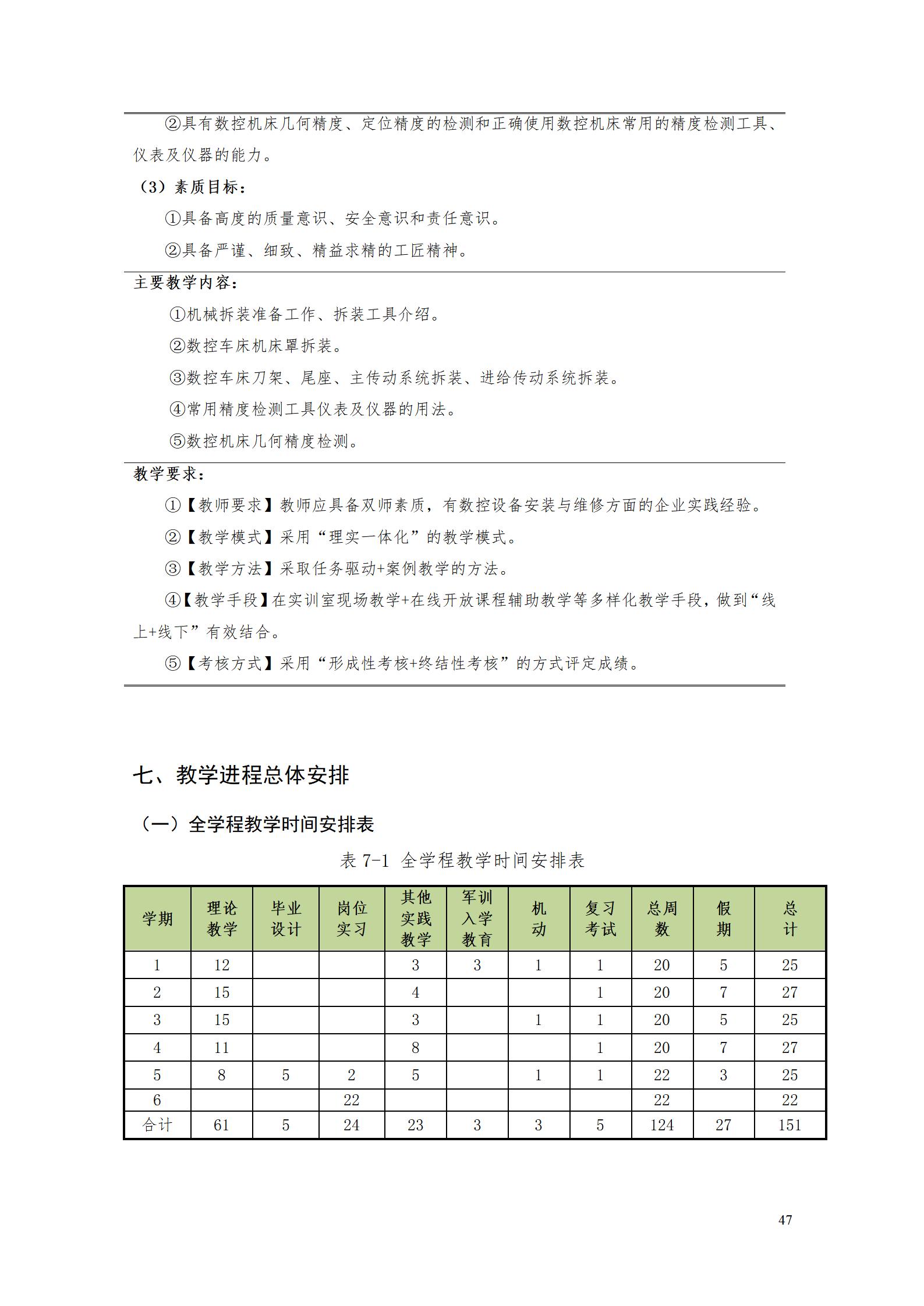 湖南機(jī)電職業(yè)技術(shù)學(xué)院2022級(jí)數(shù)控技術(shù)專(zhuān)業(yè)人才培養(yǎng)方案9.6_49.jpg