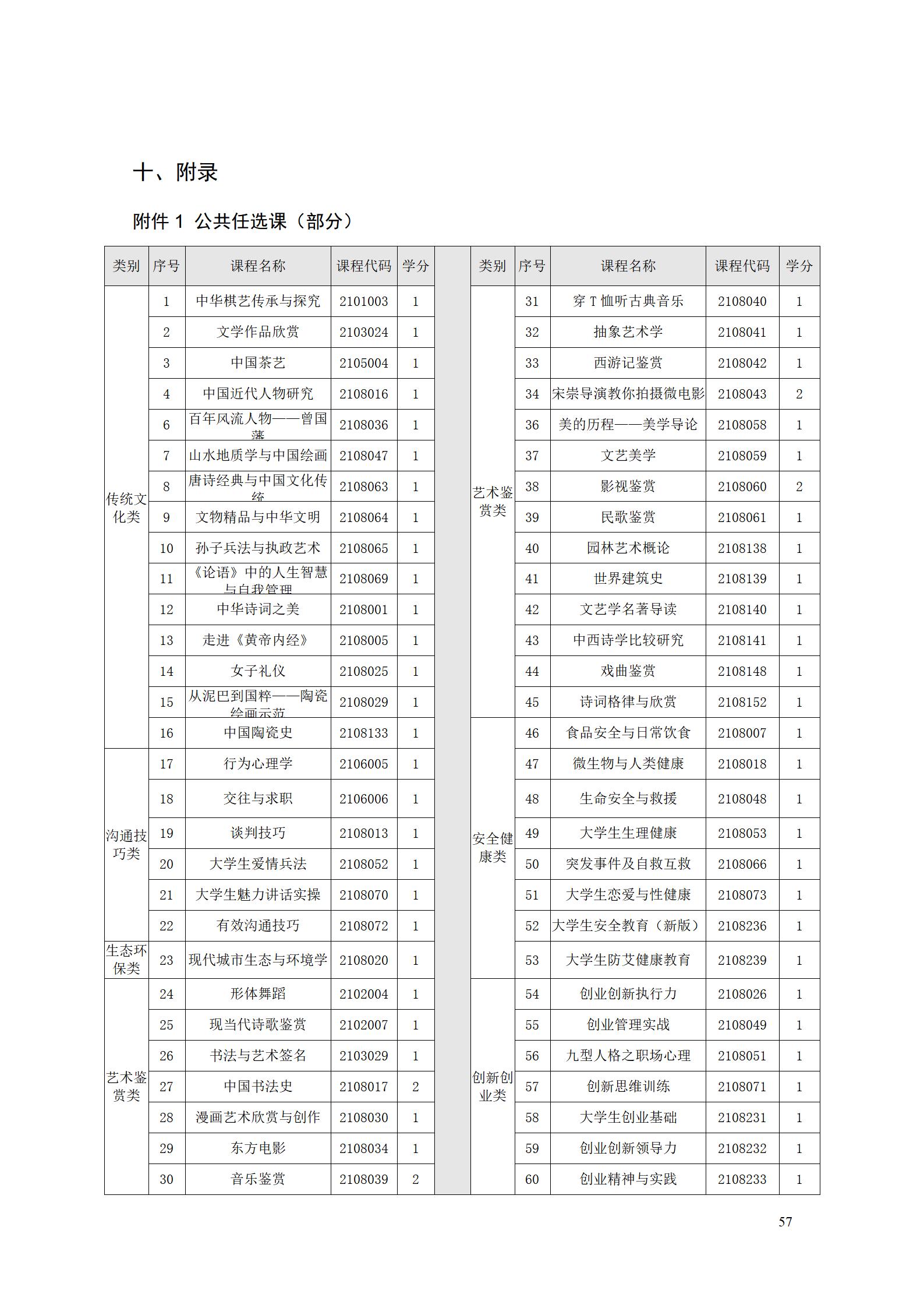 AAAA湖南機電職業(yè)技術(shù)學院2022級數(shù)字化設計與制造技術(shù)專業(yè)人才培養(yǎng)方案20220906_59.jpg