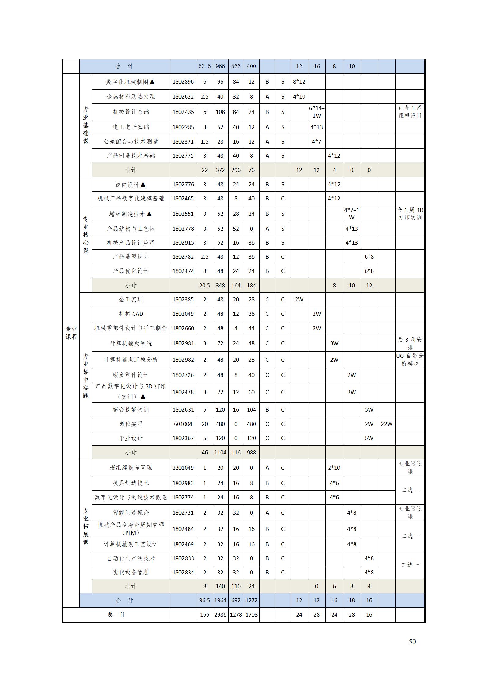 AAAA湖南機電職業(yè)技術(shù)學院2022級數(shù)字化設計與制造技術(shù)專業(yè)人才培養(yǎng)方案20220906_52.jpg