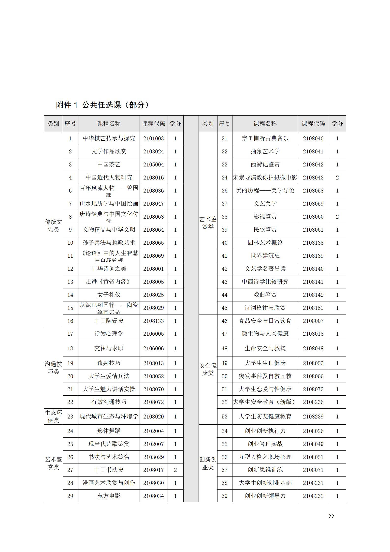 湖南機(jī)電職院2022級工業(yè)產(chǎn)品質(zhì)量檢測技術(shù)專業(yè)人才培養(yǎng)方案9.5_57.jpg