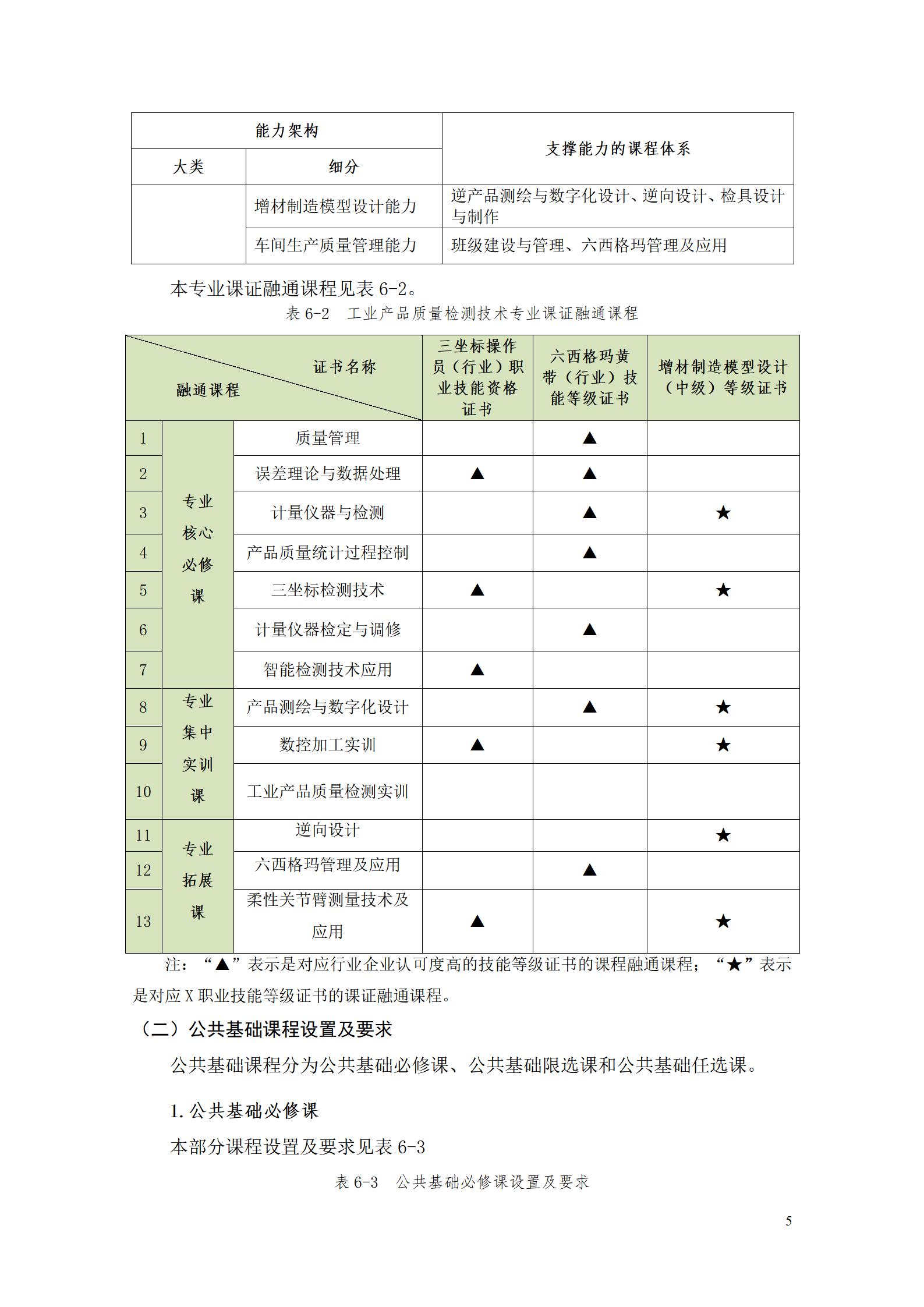 湖南機(jī)電職院2022級工業(yè)產(chǎn)品質(zhì)量檢測技術(shù)專業(yè)人才培養(yǎng)方案9.5_07.jpg