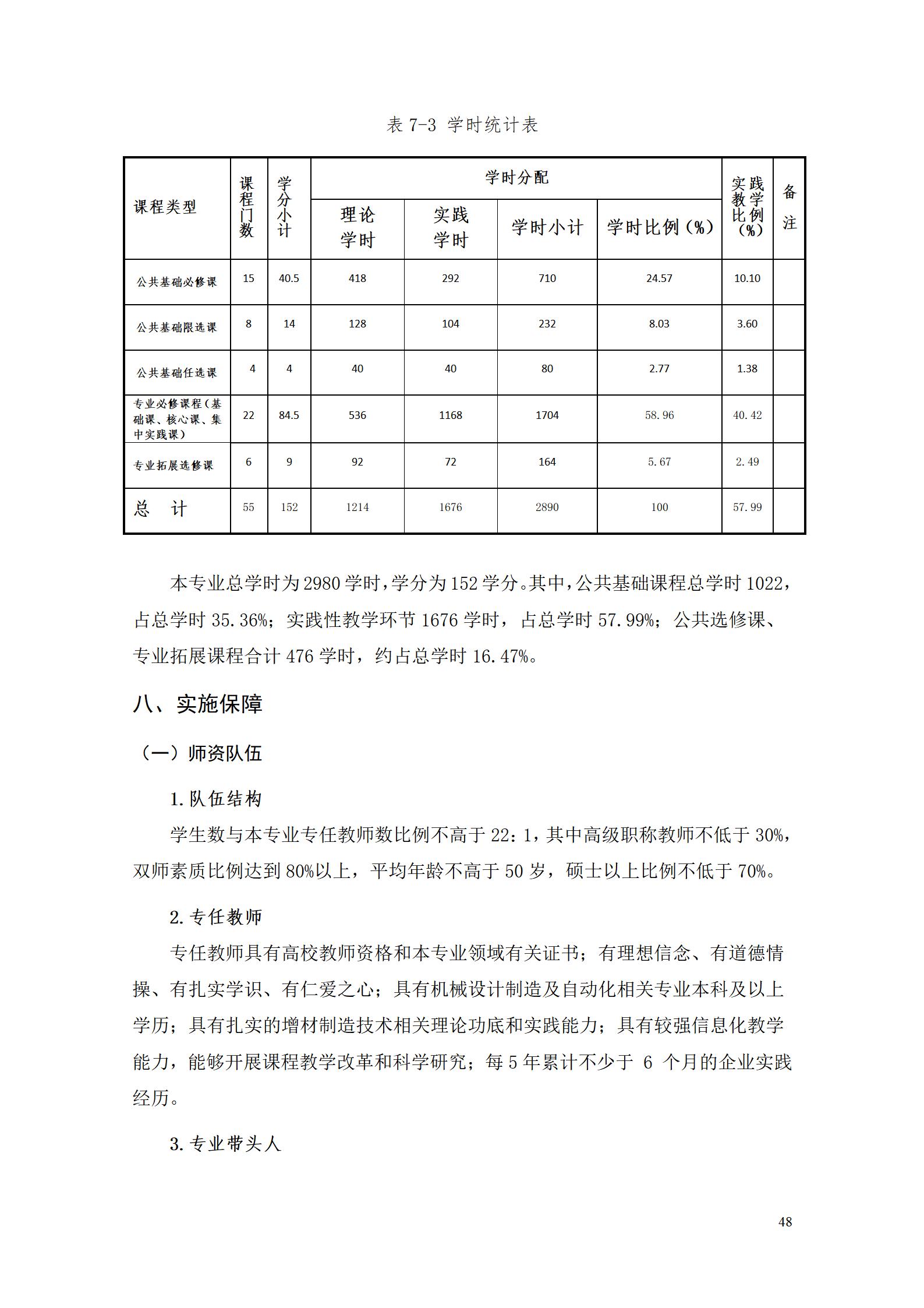 AAAA湖南機電職業(yè)技術(shù)學(xué)院2022級增材制造技術(shù)專業(yè)人才培養(yǎng)方案2022908_50.jpg