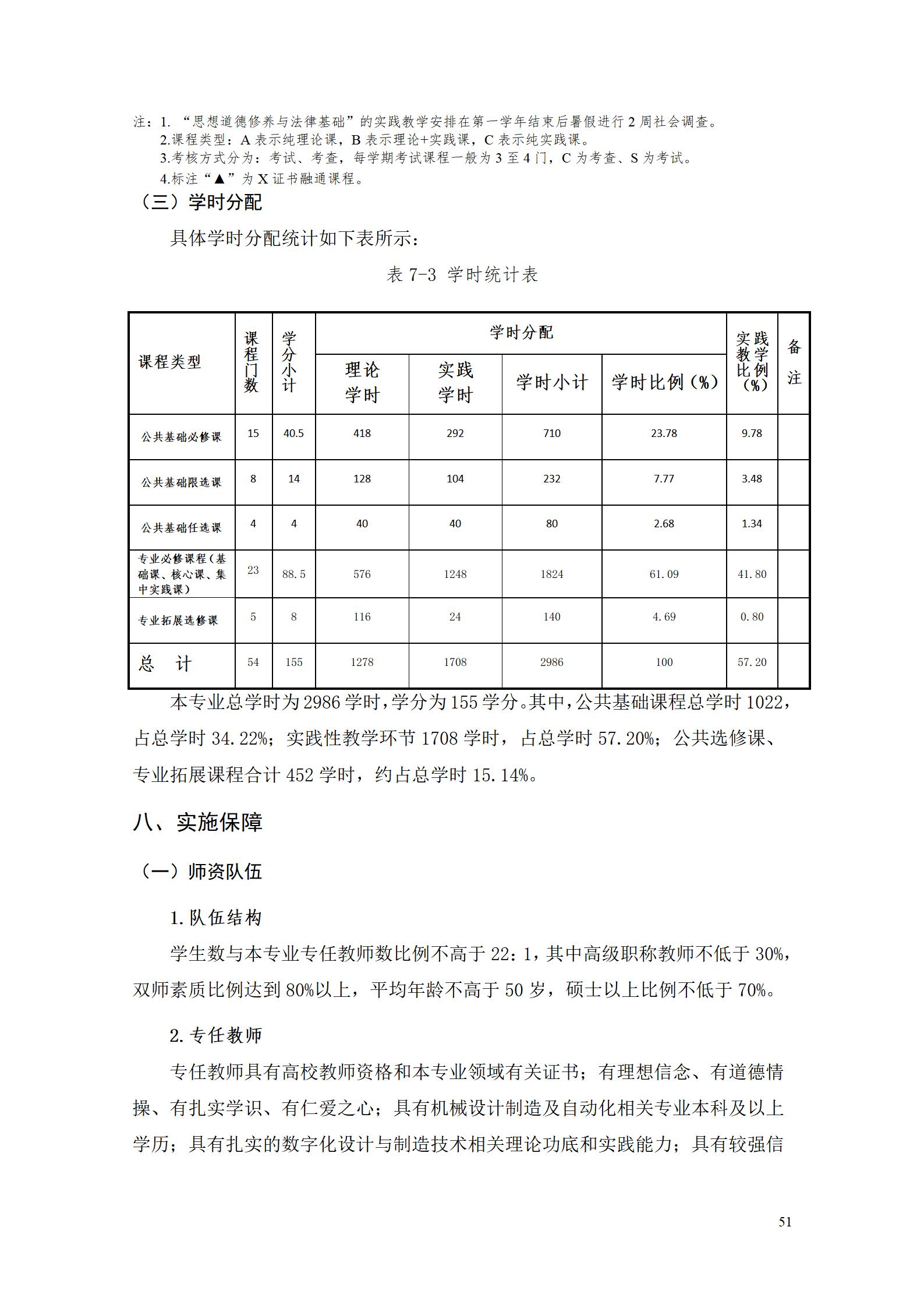 AAAA湖南機電職業(yè)技術(shù)學院2022級數(shù)字化設計與制造技術(shù)專業(yè)人才培養(yǎng)方案20220906_53.jpg