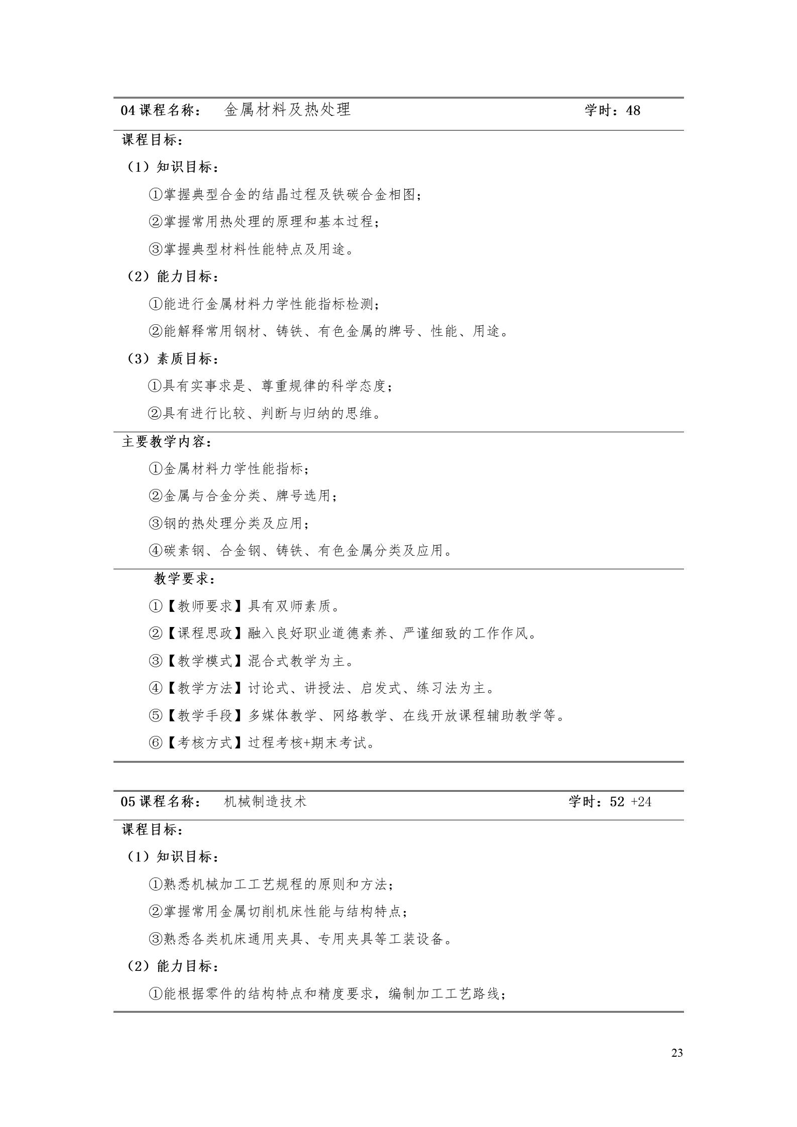 湖南機電職業(yè)技術(shù)學院2022版工業(yè)工程技術(shù)專業(yè)人才培養(yǎng)方案（修改版20220903）（5）_25.jpg