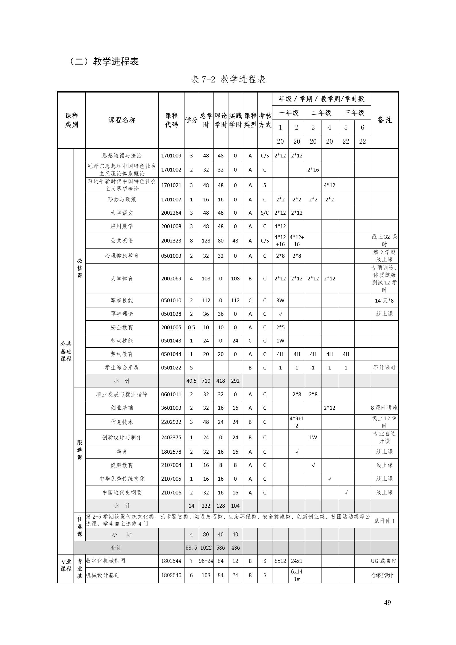 湖南機電職業(yè)技術(shù)學院2022版工業(yè)工程技術(shù)專業(yè)人才培養(yǎng)方案（修改版20220903）（5）_51.jpg