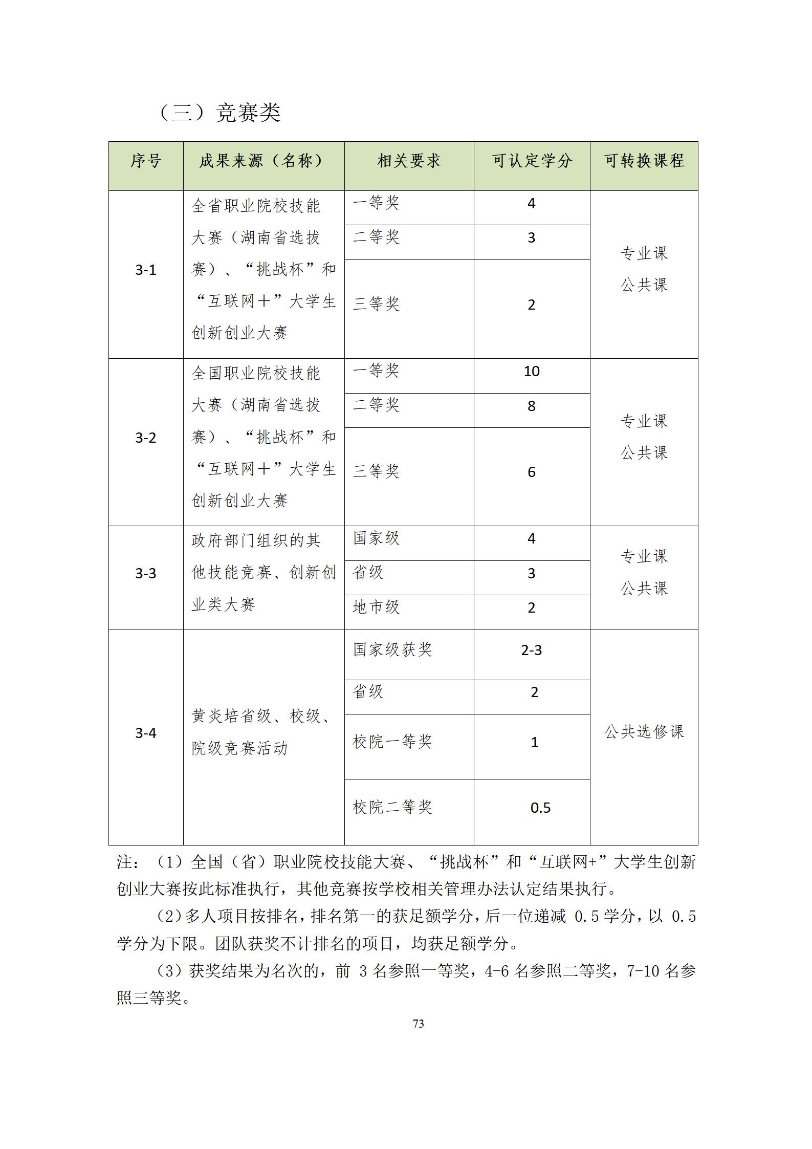 6版-2022級模具設(shè)計與制造專業(yè)人才培養(yǎng)方案2022-9-6-上交教務(wù)處_75.jpg