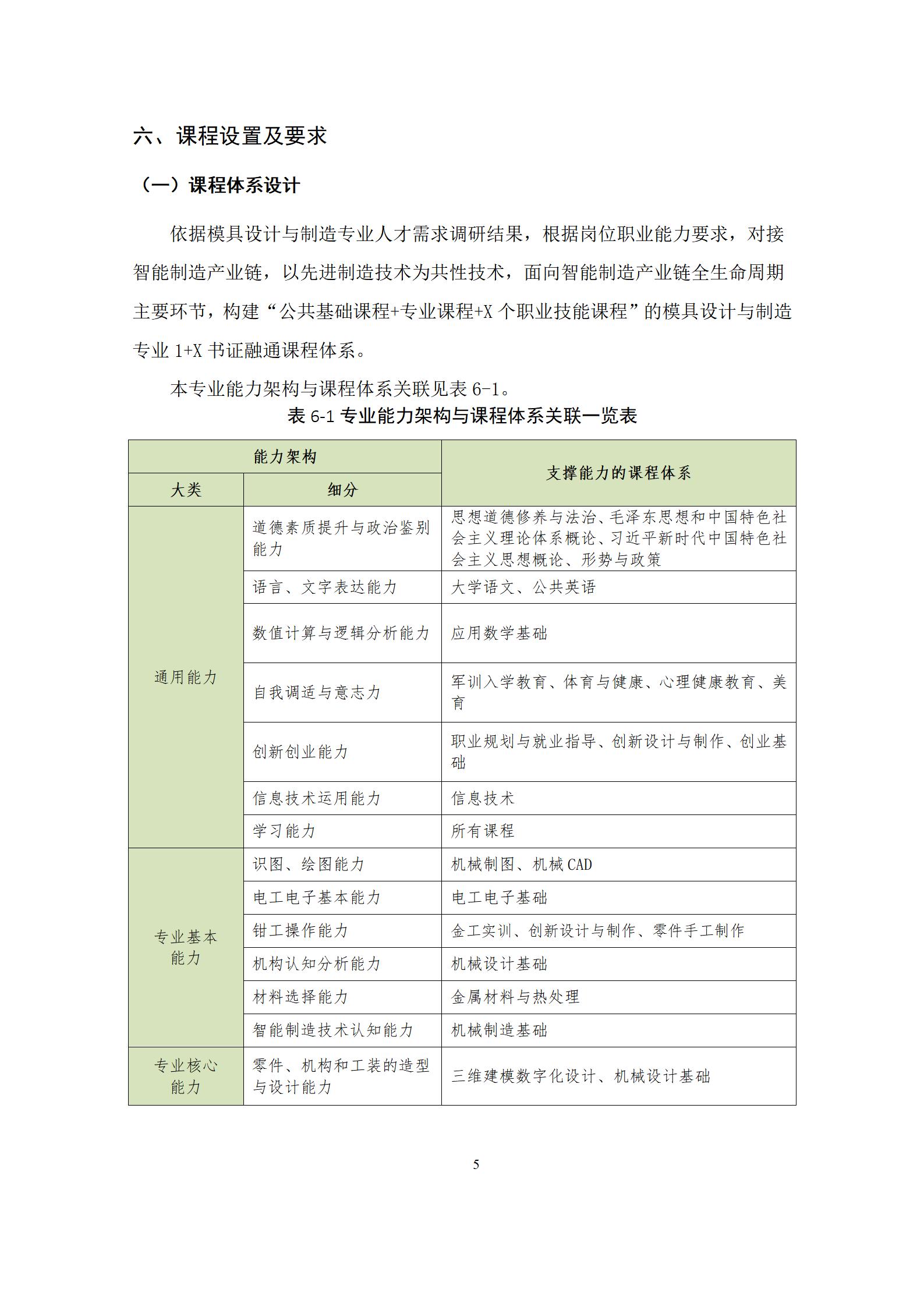 6版-2022級模具設(shè)計與制造專業(yè)人才培養(yǎng)方案2022-9-6-上交教務(wù)處_07.jpg