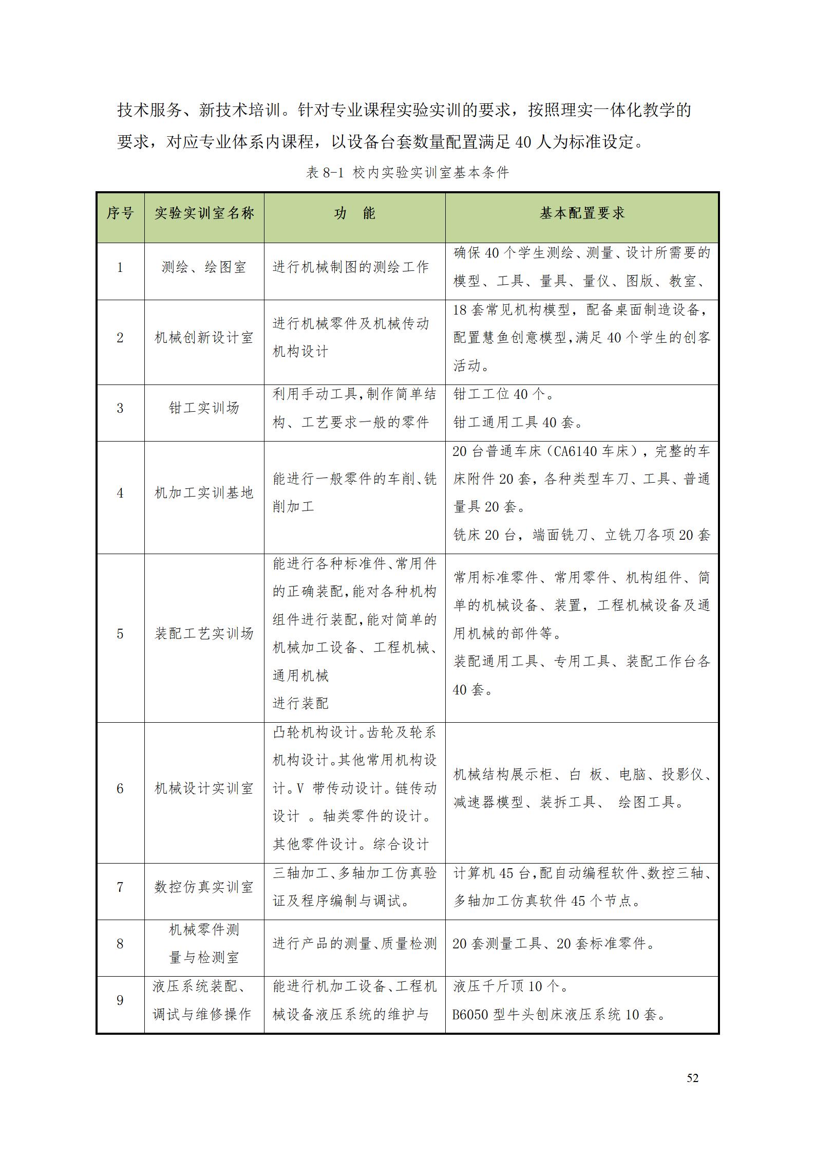 湖南機(jī)電職業(yè)技術(shù)學(xué)院2022級(jí)數(shù)控技術(shù)專(zhuān)業(yè)人才培養(yǎng)方案9.6_54.jpg