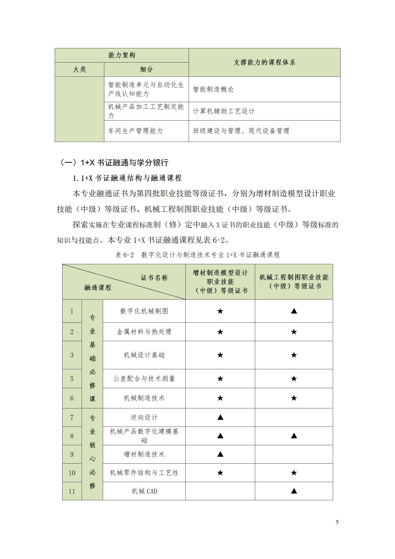 AAAA湖南機電職業(yè)技術(shù)學院2022級數(shù)字化設計與制造技術(shù)專業(yè)人才培養(yǎng)方案20220906_07.jpg