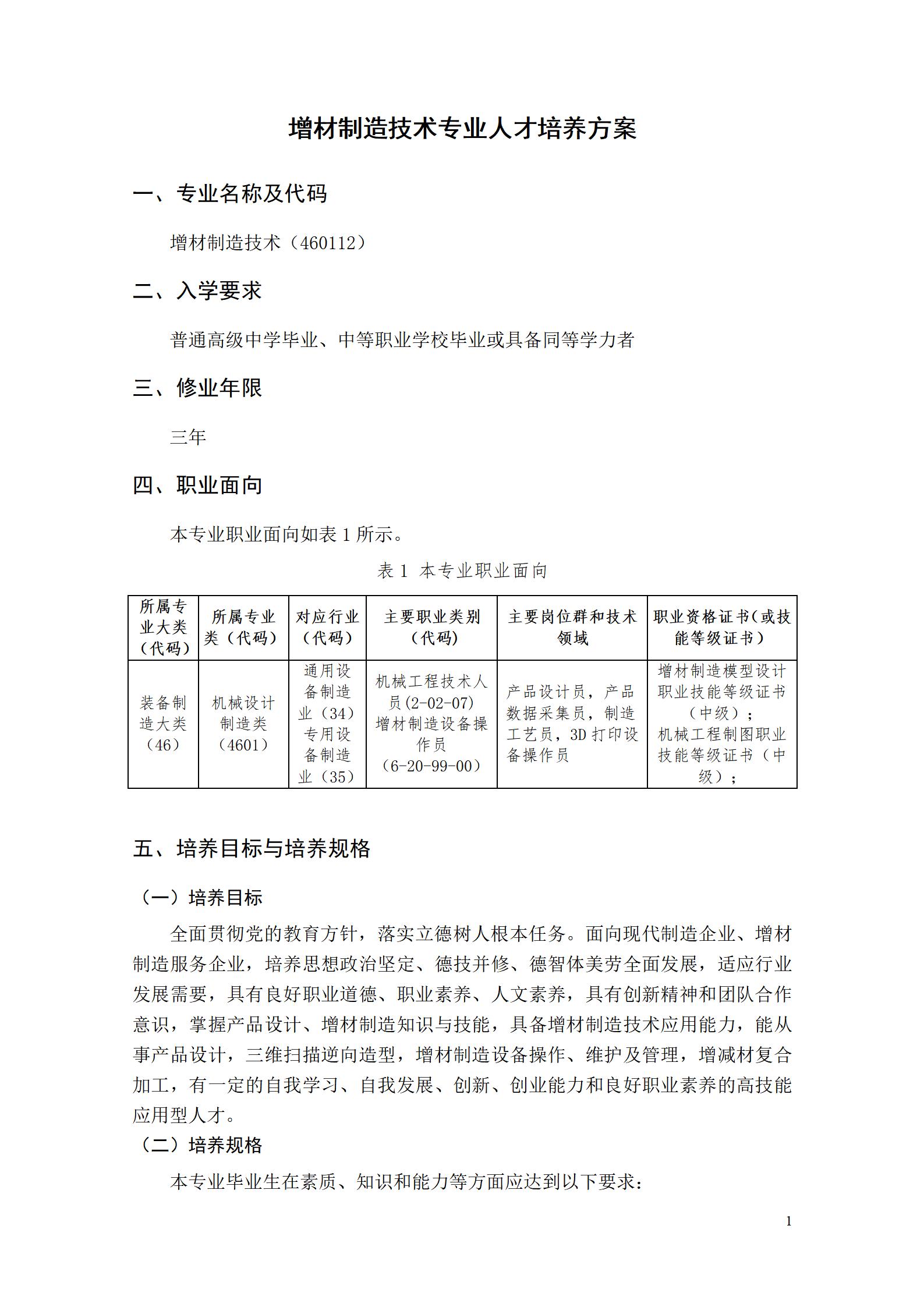 AAAA湖南機電職業(yè)技術(shù)學(xué)院2022級增材制造技術(shù)專業(yè)人才培養(yǎng)方案2022908_03.jpg