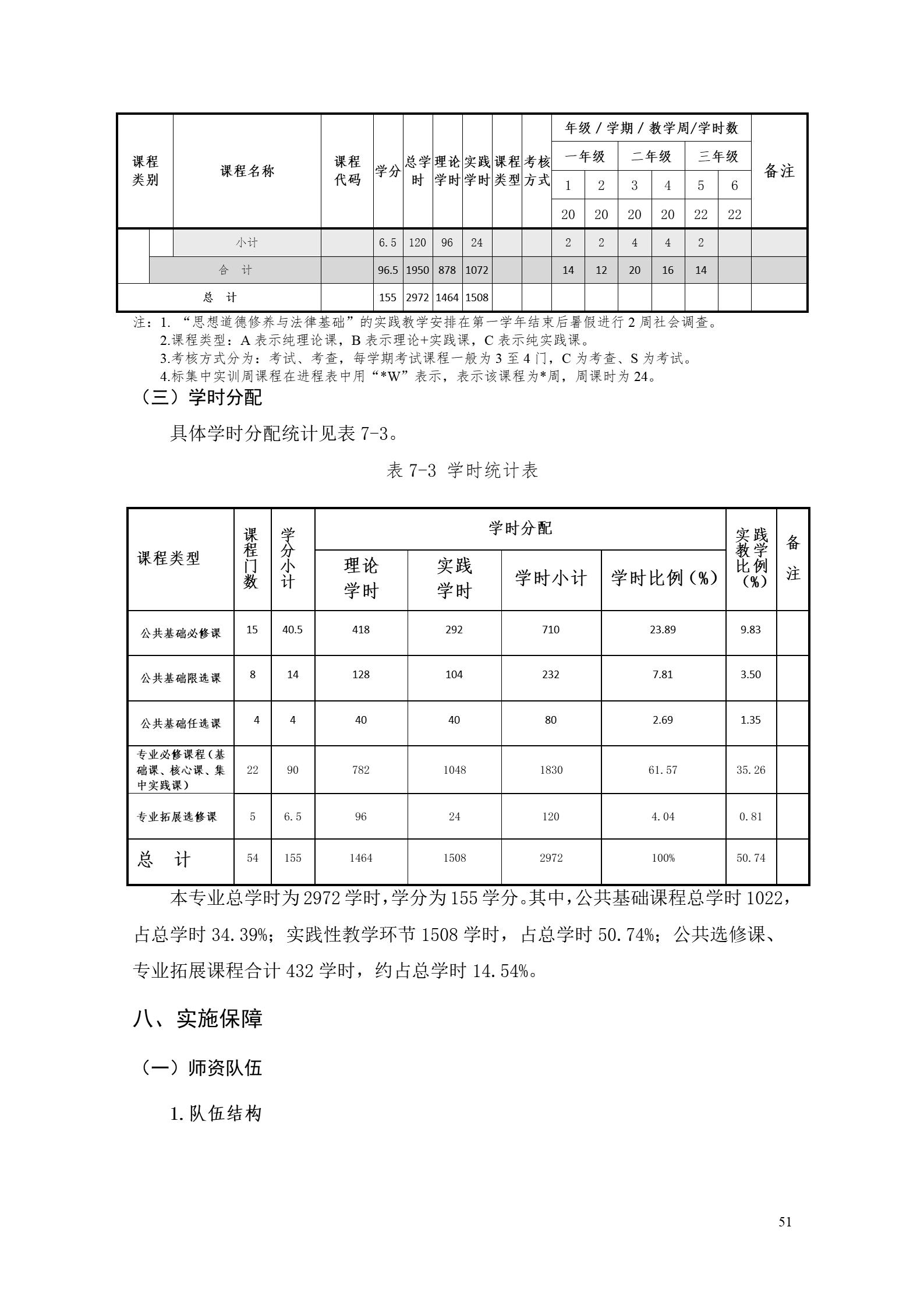 湖南機電職業(yè)技術(shù)學院2022版工業(yè)工程技術(shù)專業(yè)人才培養(yǎng)方案（修改版20220903）（5）_53.jpg