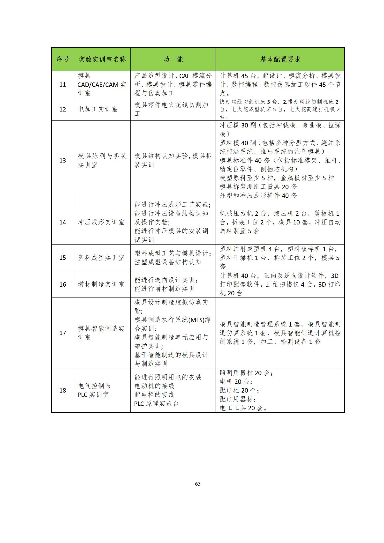 6版-2022級模具設(shè)計與制造專業(yè)人才培養(yǎng)方案2022-9-6-上交教務(wù)處_65.jpg