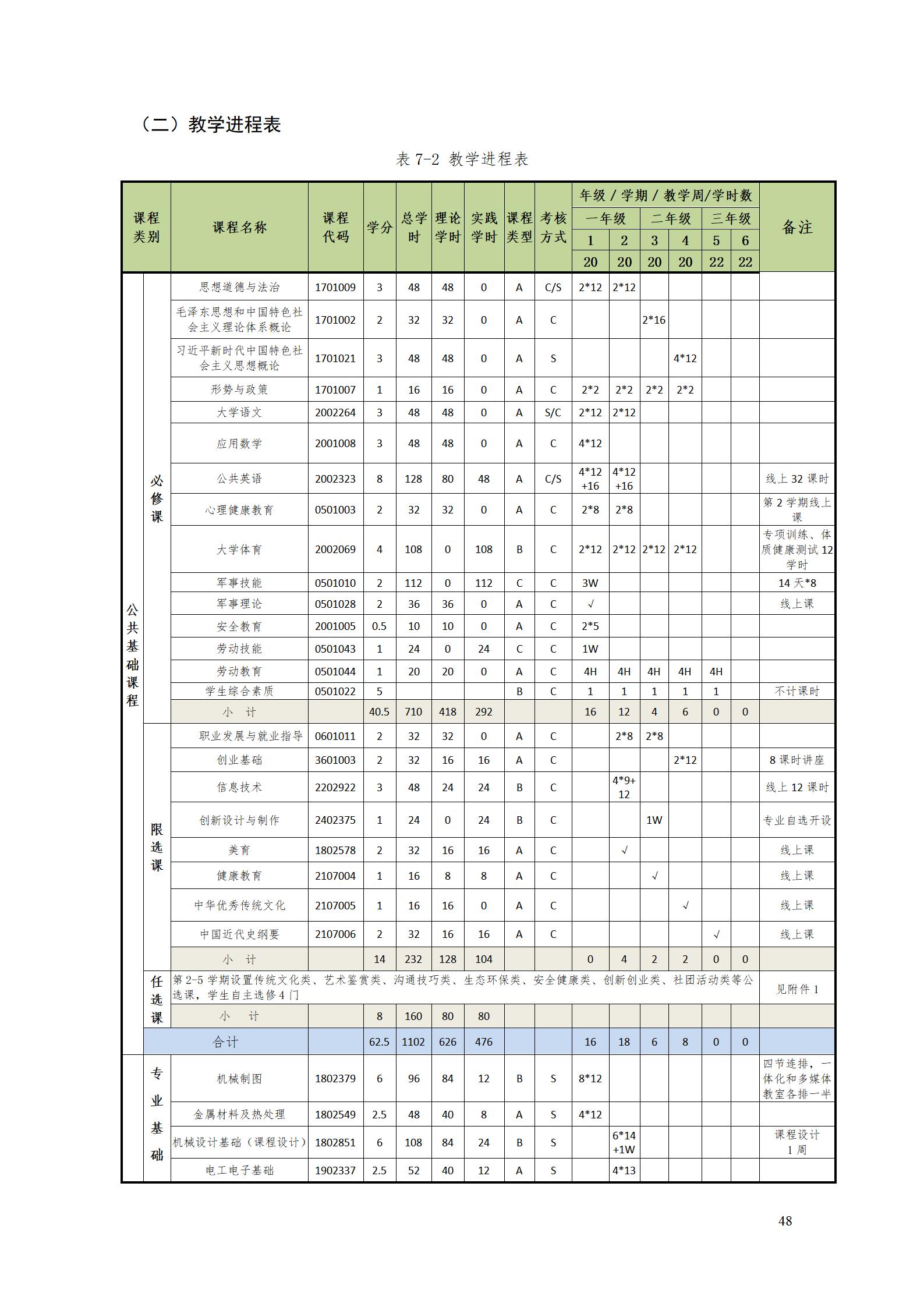 湖南機(jī)電職業(yè)技術(shù)學(xué)院2022級(jí)數(shù)控技術(shù)專(zhuān)業(yè)人才培養(yǎng)方案9.6_50.jpg