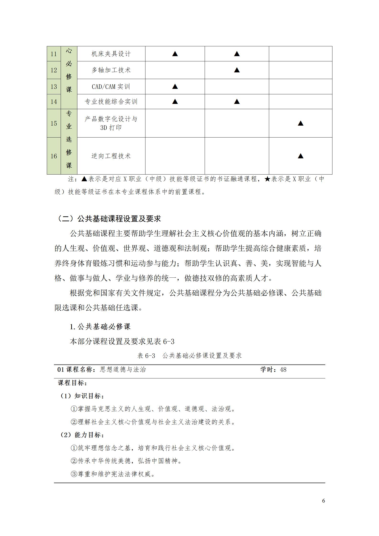 湖南機(jī)電職業(yè)技術(shù)學(xué)院2022級(jí)數(shù)控技術(shù)專(zhuān)業(yè)人才培養(yǎng)方案9.6_08.jpg