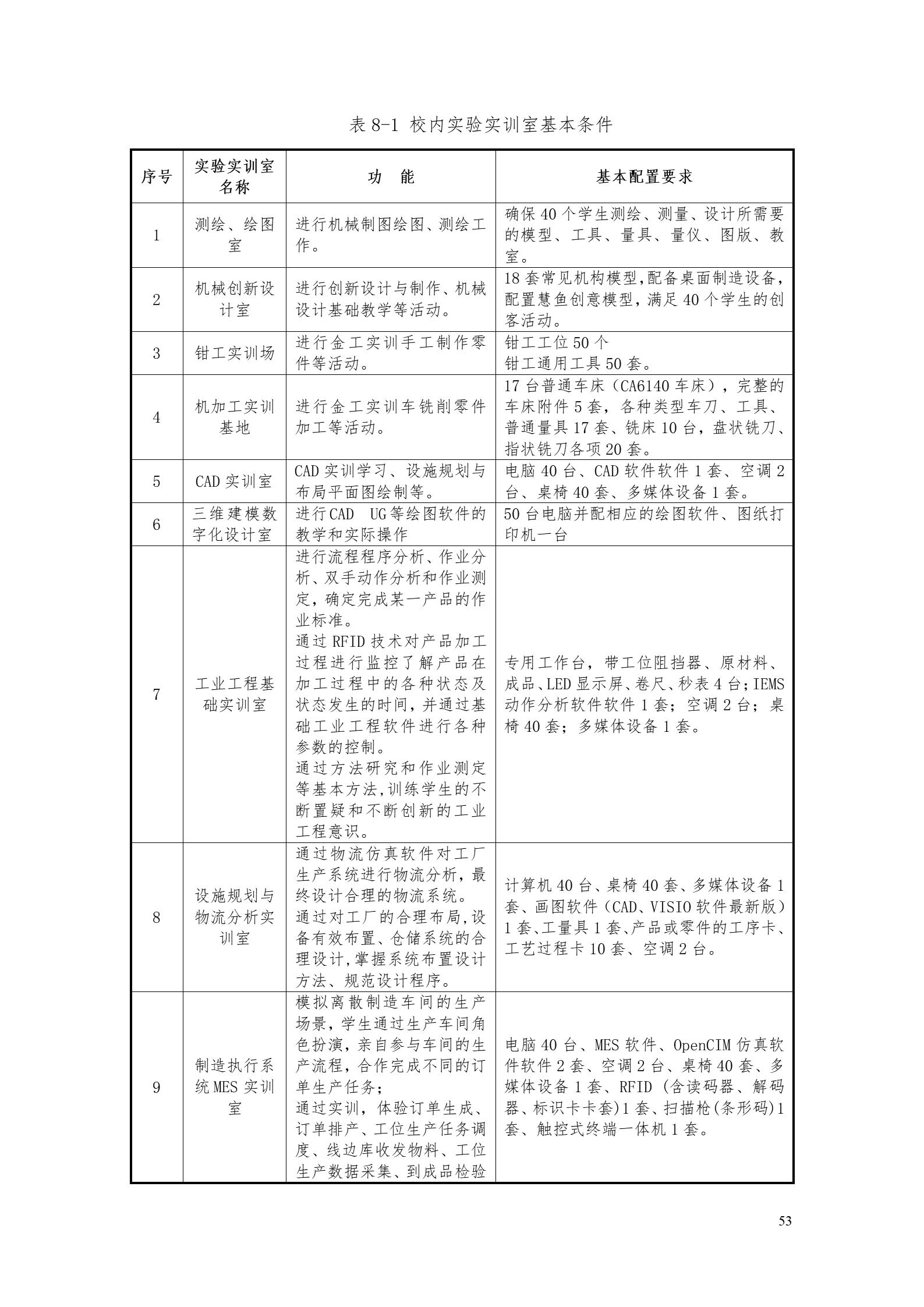 湖南機電職業(yè)技術(shù)學院2022版工業(yè)工程技術(shù)專業(yè)人才培養(yǎng)方案（修改版20220903）（5）_55.jpg