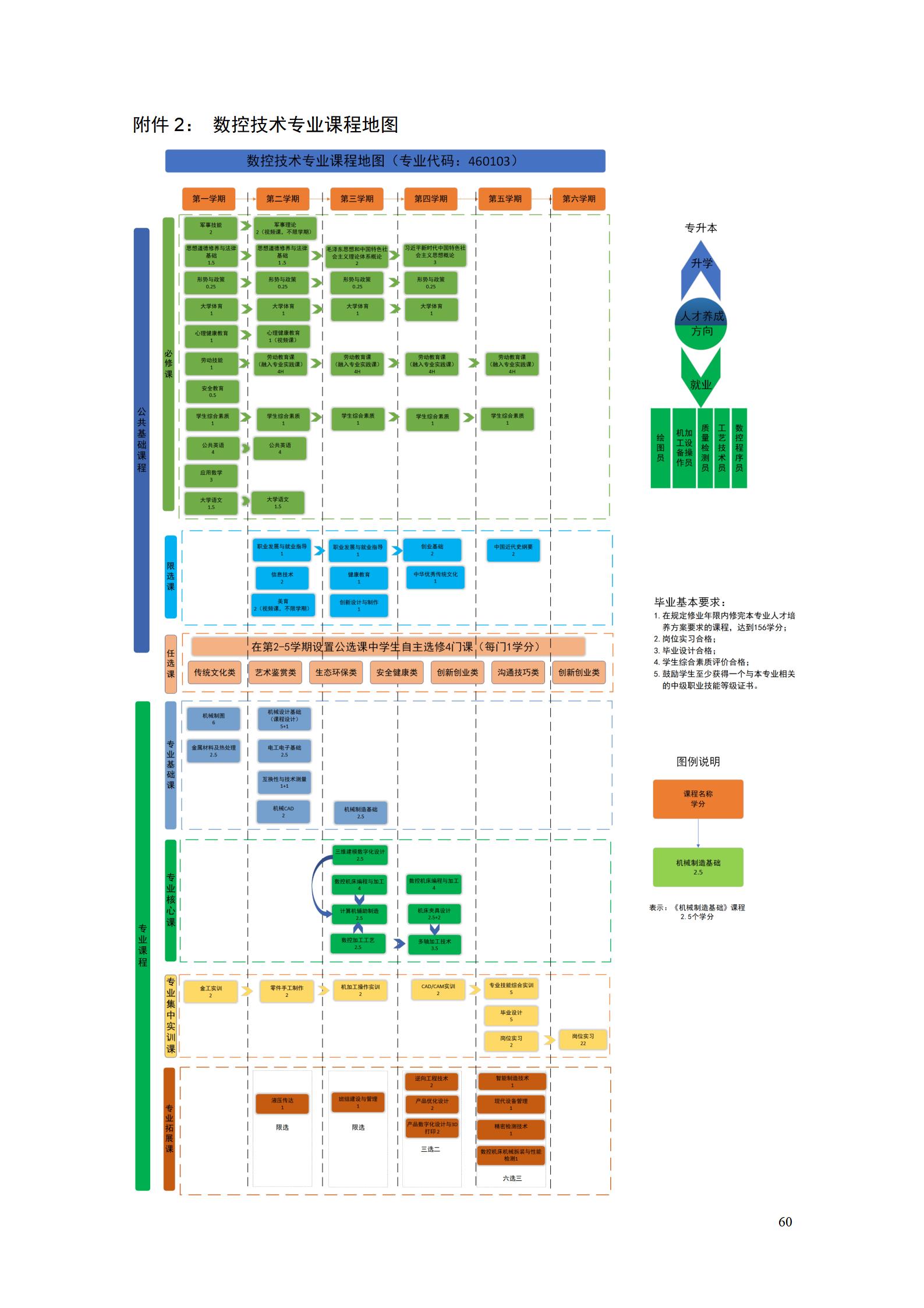 湖南機(jī)電職業(yè)技術(shù)學(xué)院2022級(jí)數(shù)控技術(shù)專(zhuān)業(yè)人才培養(yǎng)方案9.6_62.jpg