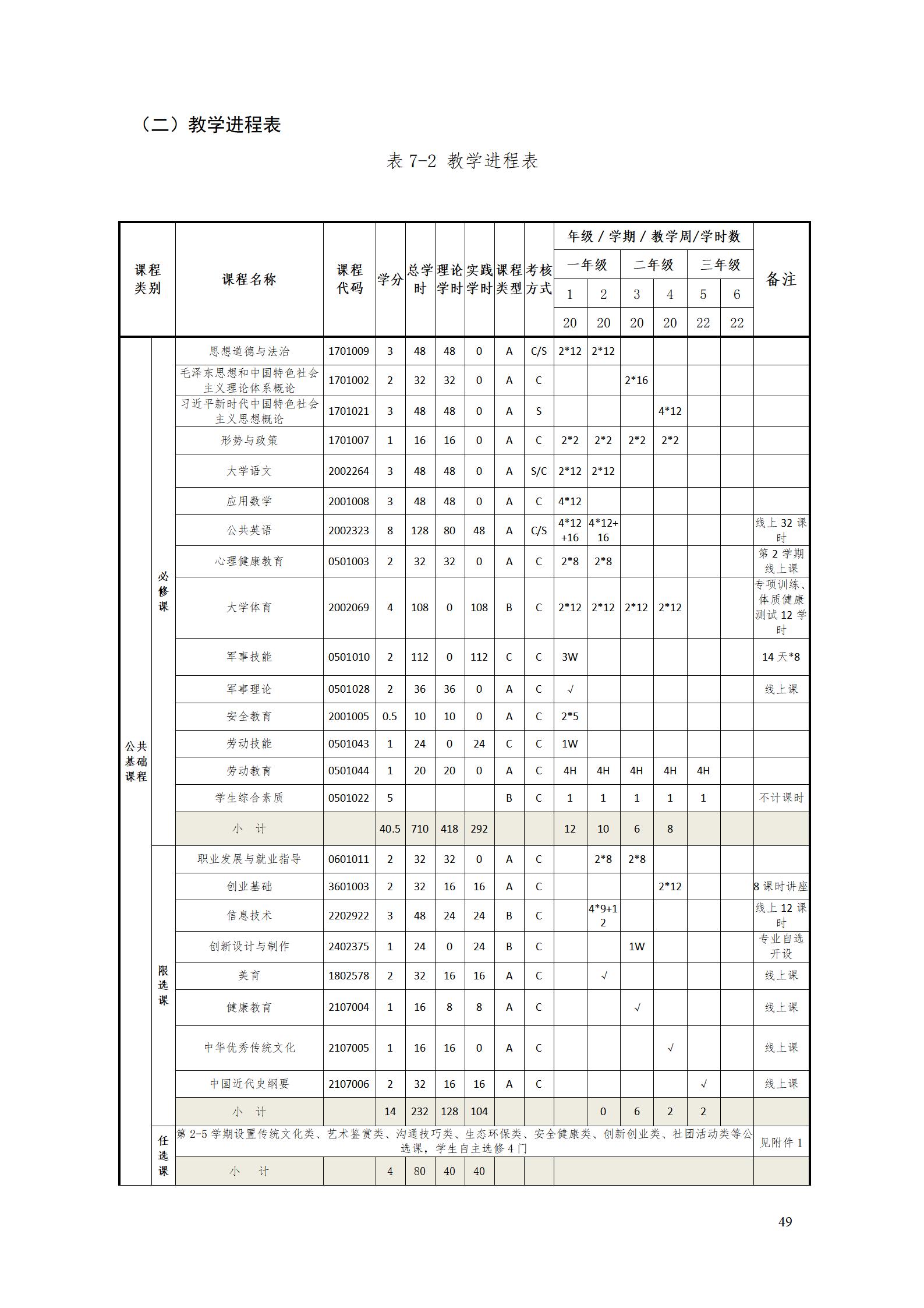 AAAA湖南機電職業(yè)技術(shù)學院2022級數(shù)字化設計與制造技術(shù)專業(yè)人才培養(yǎng)方案20220906_51.jpg