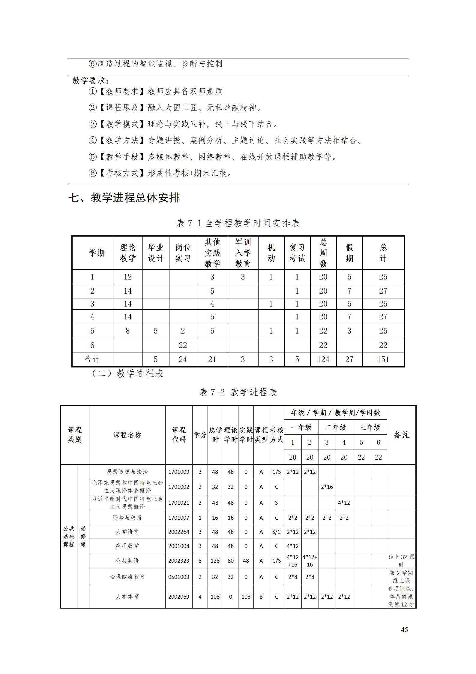 AAAA湖南機電職業(yè)技術(shù)學(xué)院2022級增材制造技術(shù)專業(yè)人才培養(yǎng)方案2022908_47.jpg